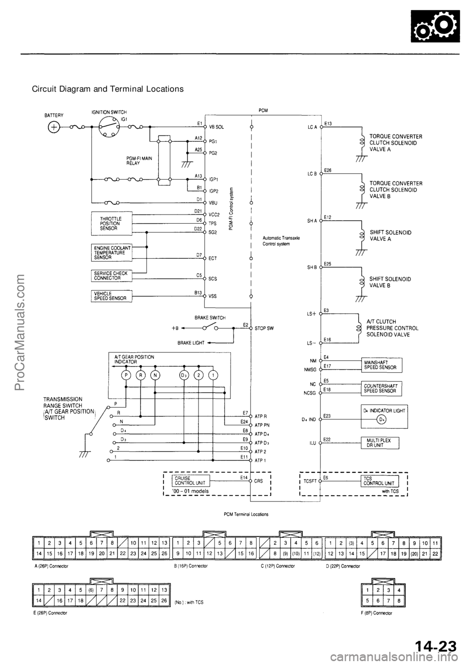 ACURA RL KA9 1996  Service Repair Manual 
Circuit Diagram and Terminal LocationsProCarManuals.com 