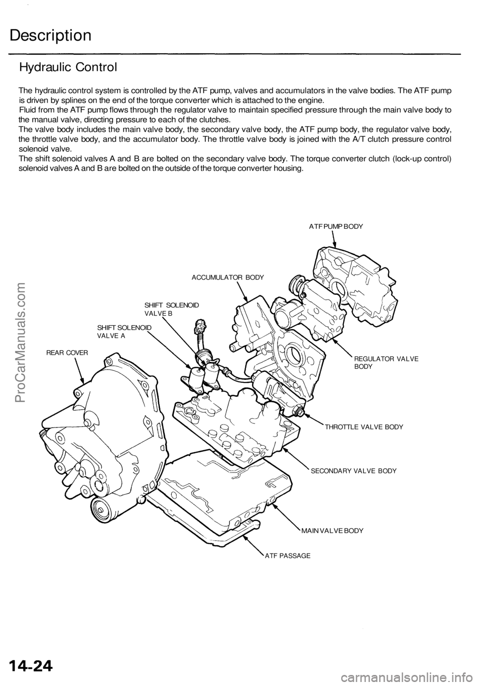 ACURA RL KA9 1996  Service Repair Manual 
Description

The hydraulic control system is controlled by the ATF pump, valves and accumulators in the valve bodies. The ATF pump

is driven by splines on the end of the torque converter which is at
