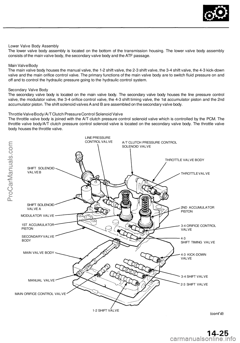 ACURA RL KA9 1996  Service Repair Manual 
Lower Valve Body Assembly

The lower valve body assembly is located on the bottom of the transmission housing. The lower valve body assembly

consists of the main valve body, the secondary valve body