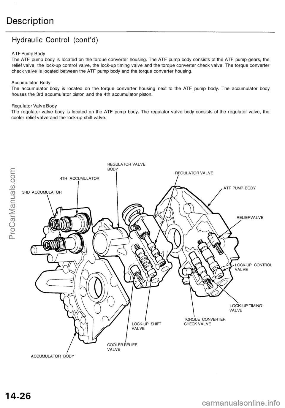 ACURA RL KA9 1996  Service Repair Manual 
Hydraulic Control (cont'd)

ATF Pump Body

The ATF pump body is located on the torque converter housing. The ATF pump body consists of the ATF pump gears, the

relief valve, the lock-up control v