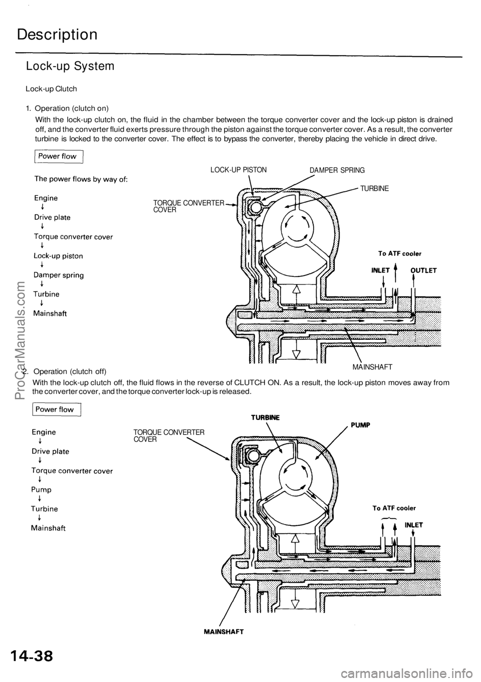 ACURA RL KA9 1996  Service Repair Manual 
Lock-up System

Lock-up Clutch

1. Operation (clutch on)

With the lock-up clutch on, the fluid in the chamber between the torque converter cover and the lock-up piston is drained

off, and the conve