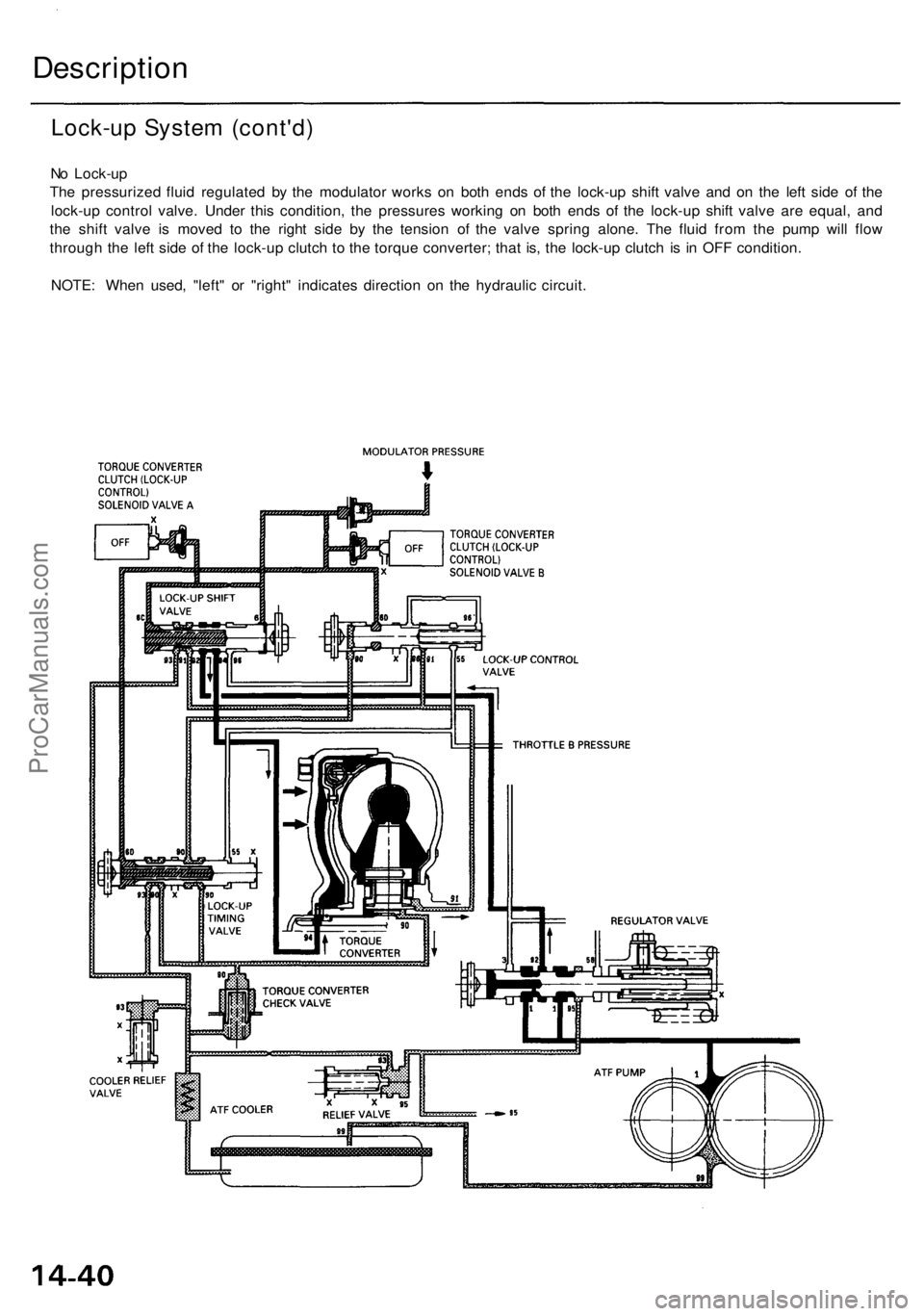 ACURA RL KA9 1996  Service Repair Manual 
Description

Lock-up System (cont'd)

No Lock-up

The pressurized fluid regulated by the modulator works on both ends of the lock-up shift valve and on the left side of the

lock-up control valve