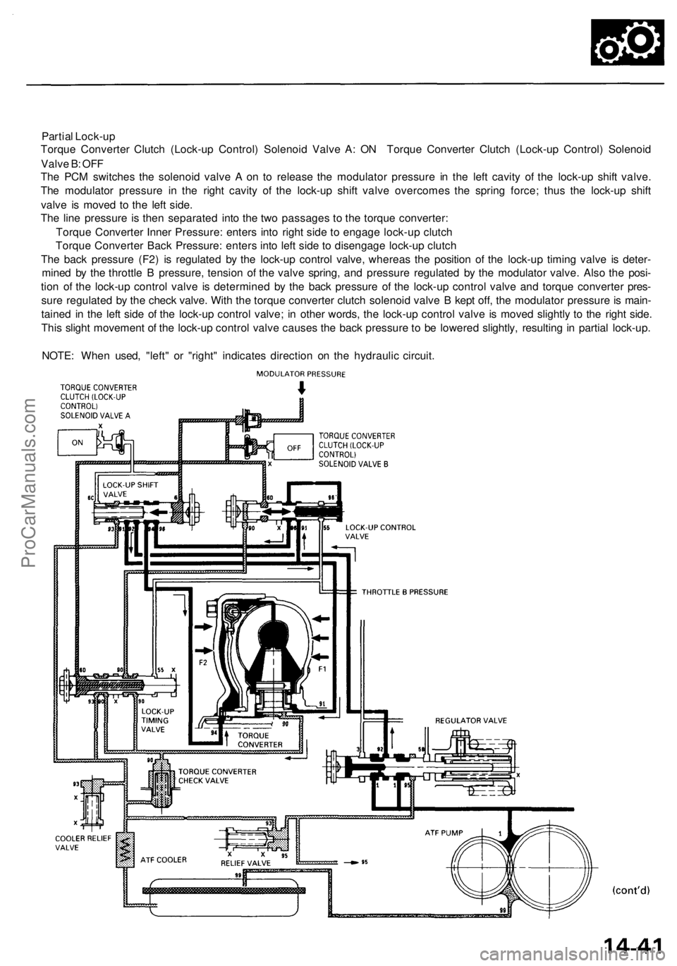 ACURA RL KA9 1996  Service Repair Manual 
Partial Lock-up

Torque Converter Clutch (Lock-up Control) Solenoid Valve A: ON Torque Converter Clutch (Lock-up Control) Solenoid

Valve B: OFF

The PCM switches the solenoid valve A on to release t