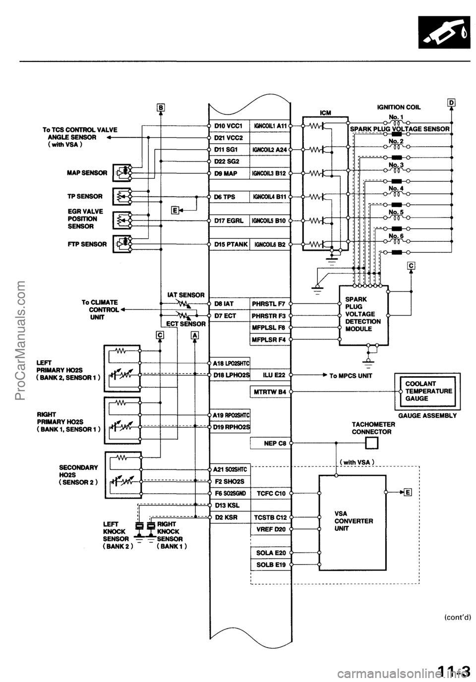 ACURA RL KA9 1996 Service Manual PDF ProCarManuals.com ACURA RL KA9 1996 Service Manual PDF ProCarManuals.com