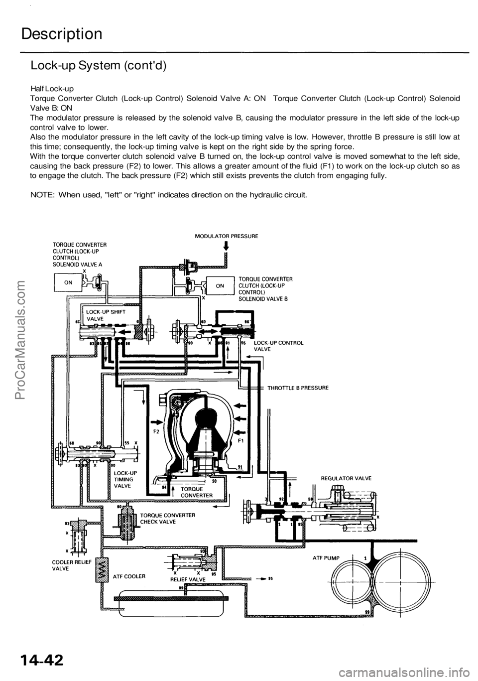 ACURA RL KA9 1996  Service Repair Manual 
Lock-up System (cont'd)

Half Lock-up

Torque Converter Clutch (Lock-up Control) Solenoid Valve A: ON Torque Converter Clutch (Lock-up Control) Solenoid

Valve B: ON

The modulator pressure is re