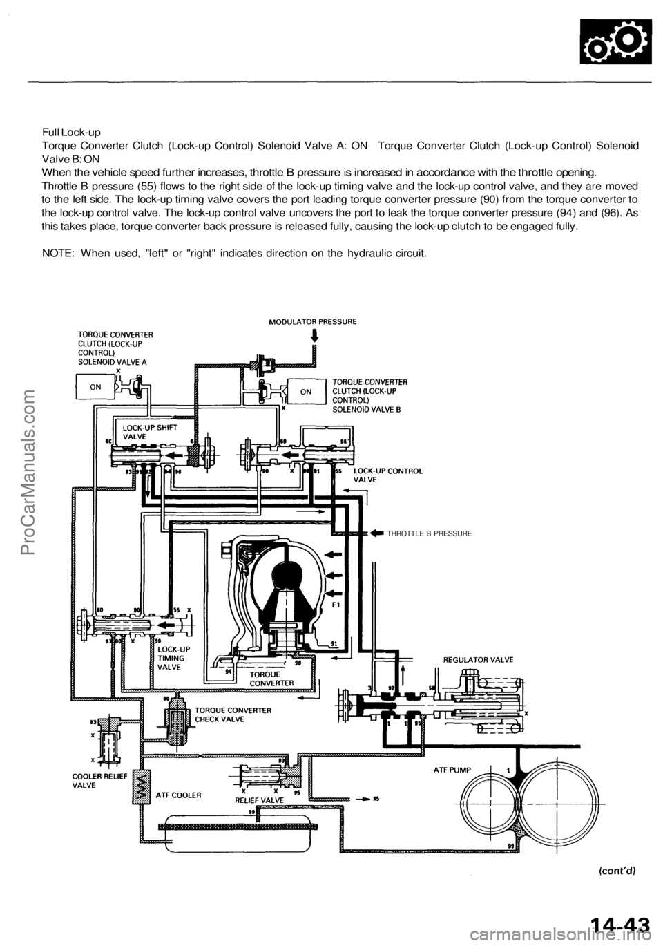 ACURA RL KA9 1996  Service Repair Manual 
Full Lock-up

Torque Converter Clutch (Lock-up Control) Solenoid Valve A: ON Torque Converter Clutch (Lock-up Control) Solenoid

Valve B: ON

When the vehicle speed further increases, throttle B pres