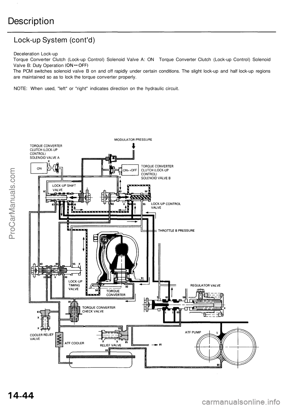 ACURA RL KA9 1996  Service Repair Manual 
Description

Lock-up System (cont'd)

Deceleration Lock-up

Torque Converter Clutch (Lock-up Control) Solenoid Valve A: ON Torque Converter Clutch (Lock-up Control) Solenoid

Valve B: Duty Operat