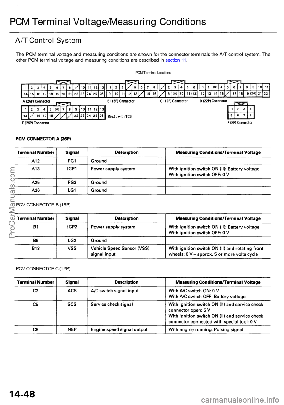 ACURA RL KA9 1996  Service Repair Manual PCM Termina l Voltage/Measurin g Condition s
A/T Contro l Syste m
The PC M termina l voltag e an d measurin g condition s ar e show n fo r th e connecto r terminal s th e A/ T contro l system . Th e
o