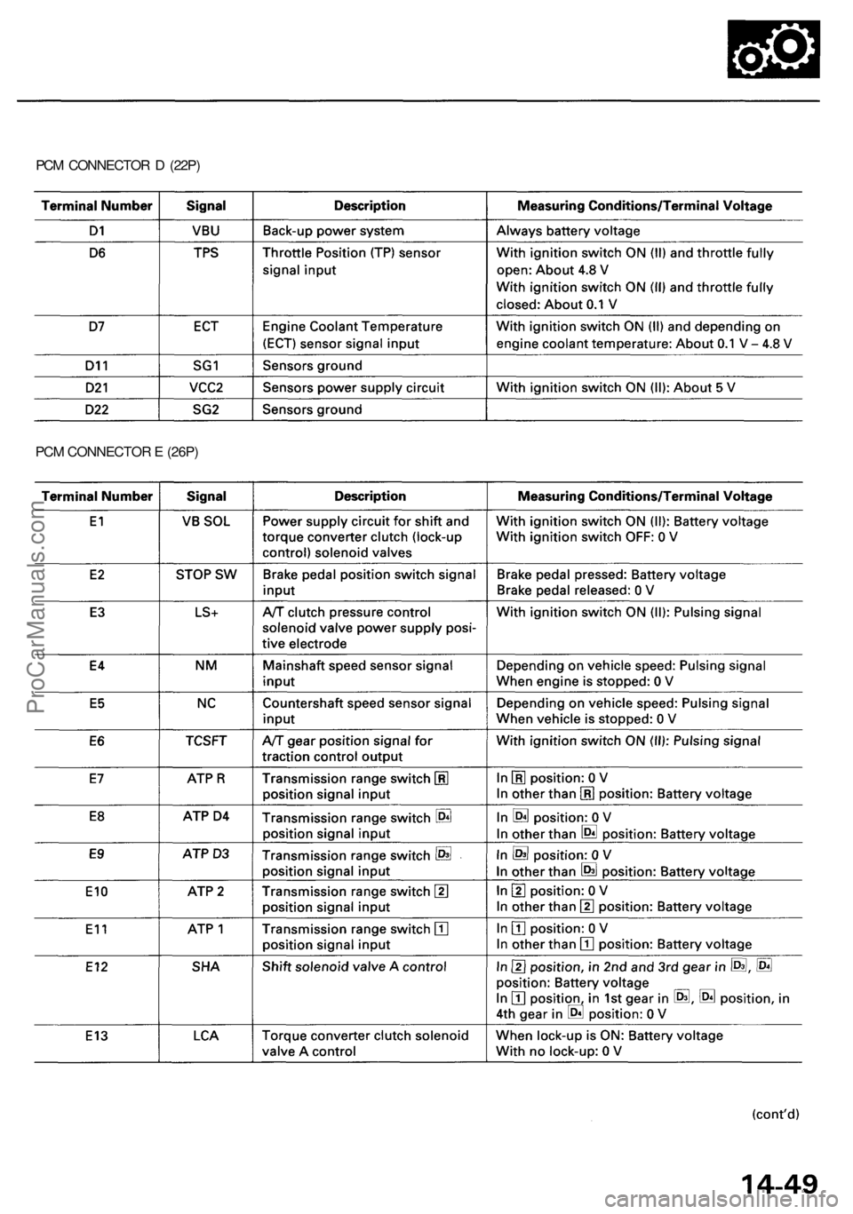 ACURA RL KA9 1996  Service Repair Manual PCM CONNECTO R D  (22P )
PC M CONNECTO R E  (26P )
ProCarManuals.com 