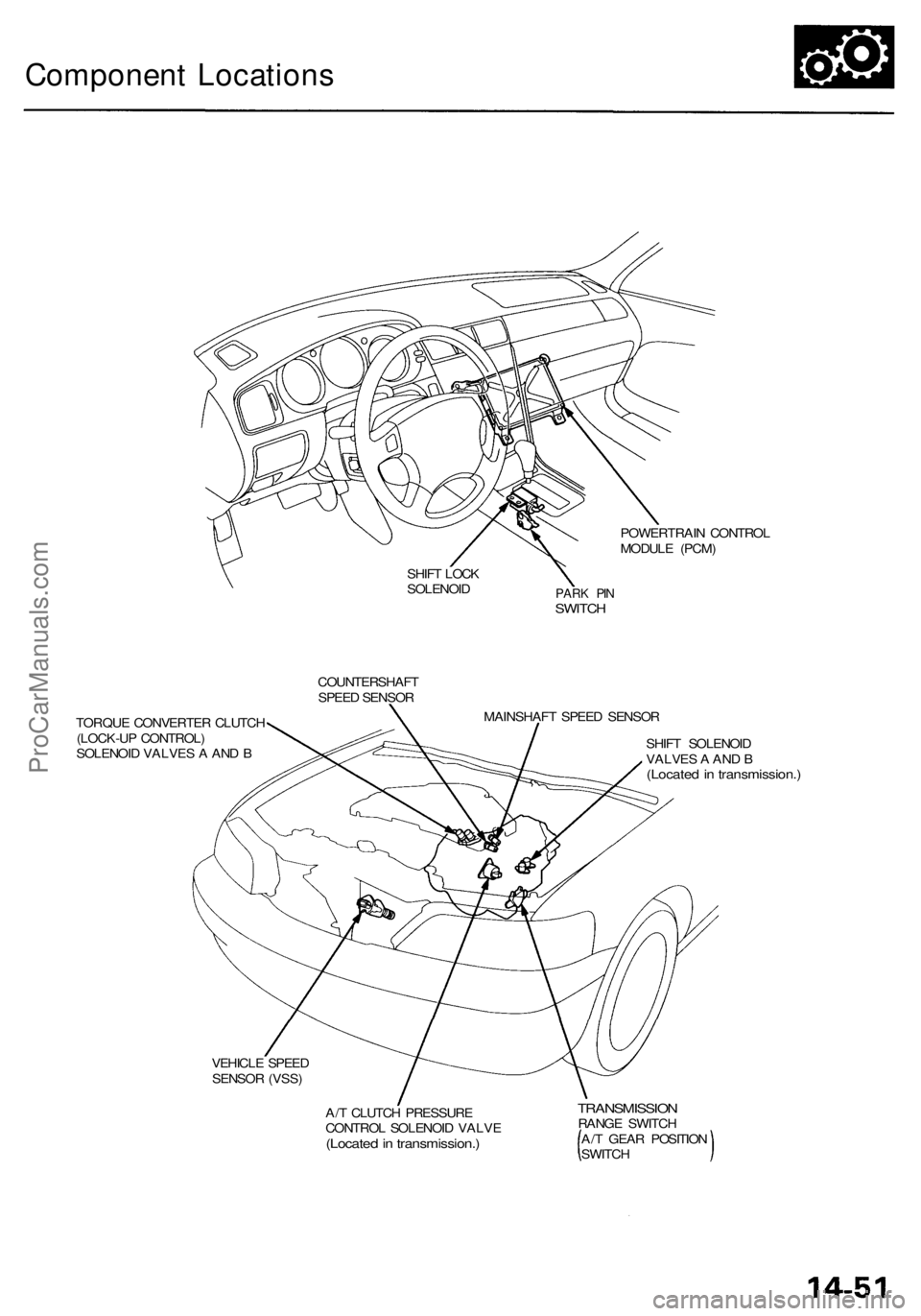 ACURA RL KA9 1996  Service Repair Manual 
Component Locations

POWERTRAIN CONTROL

MODULE (PCM)

SHIFT LOCK

SOLENOID

PARK PIN

SWITCH

COUNTERSHAFT

SPEED SENSOR

TORQUE CONVERTER CLUTCH

(LOCK-UP CONTROL)

SOLENOID VALVES A AND B 
MAINSHA