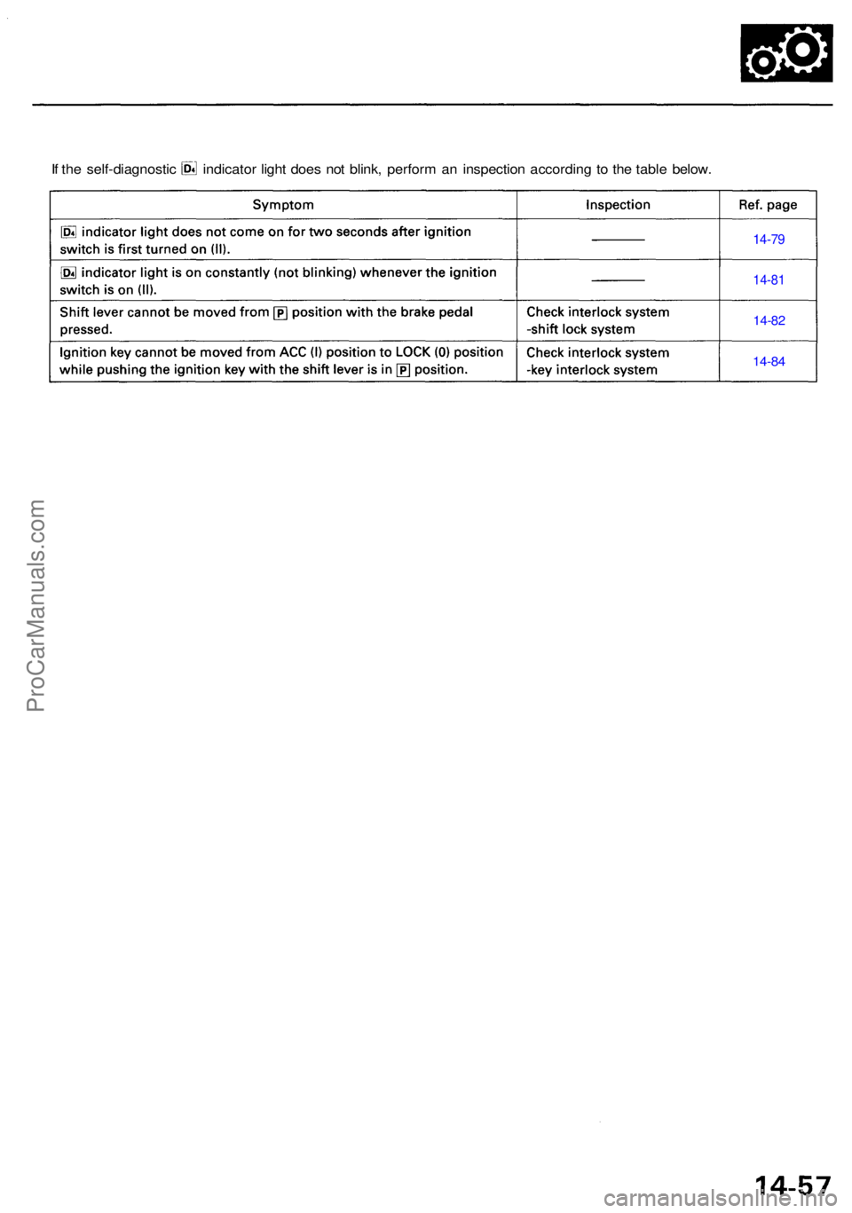 ACURA RL KA9 1996  Service Repair Manual If  th e self-diagnosti c indicato r ligh t doe s no t blink , perfor m a n inspectio n accordin g t o th e tabl e below .
14-79
14-8 1
14-82
14-84
ProCarManuals.com 