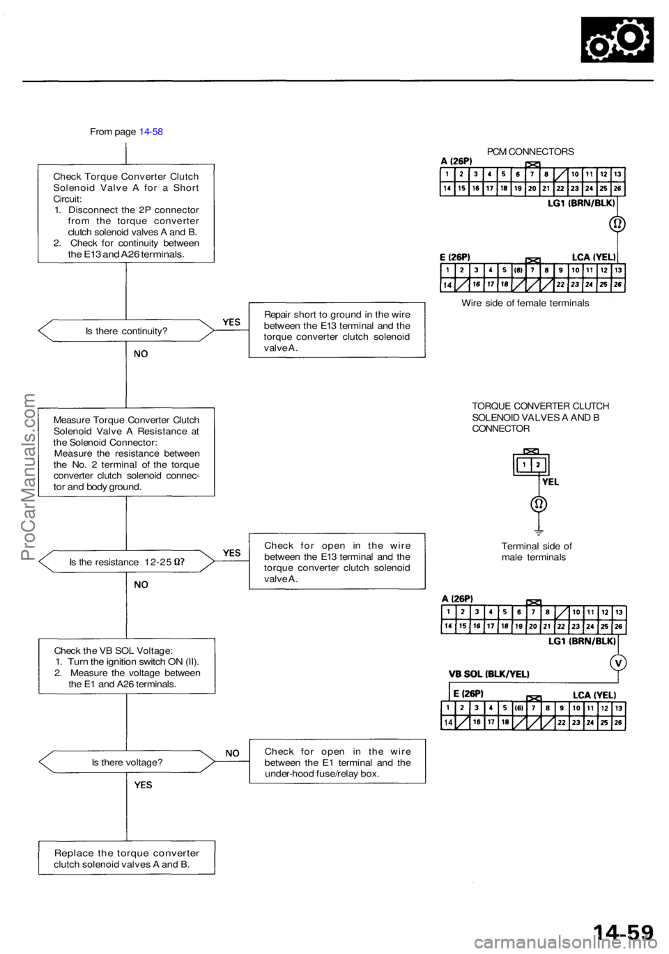 ACURA RL KA9 1996 Service Service Manual From pag e 14-5 8
Chec k Torqu e Converte r Clutc h
Solenoi d Valv e A fo r a Shor t
Circuit :
1 . Disconnec t th e 2 P connecto r
fro m th e torqu e converte r
clutc h solenoi d valve s A an d B . ACURA RL KA9 1996 Service Service Manual From pag e 14-5 8
Chec k Torqu e Converte r Clutc h
Solenoi d Valv e A fo r a Shor t
Circuit :
1 . Disconnec t th e 2 P connecto r
fro m th e torqu e converte r
clutc h solenoi d valve s A an d B .