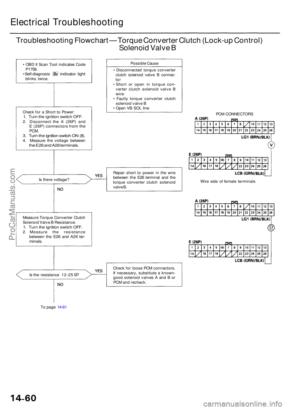 ACURA RL KA9 1996  Service Repair Manual Electrical Troubleshootin g
Troubleshooting Flowchar t —  Torqu e Converte r Clutc h (Lock-u p Control )
Solenoi d Valv e B
• OB D II Sca n Too l indicate s Cod e
P1758 .
• Self-diagnosi s indic