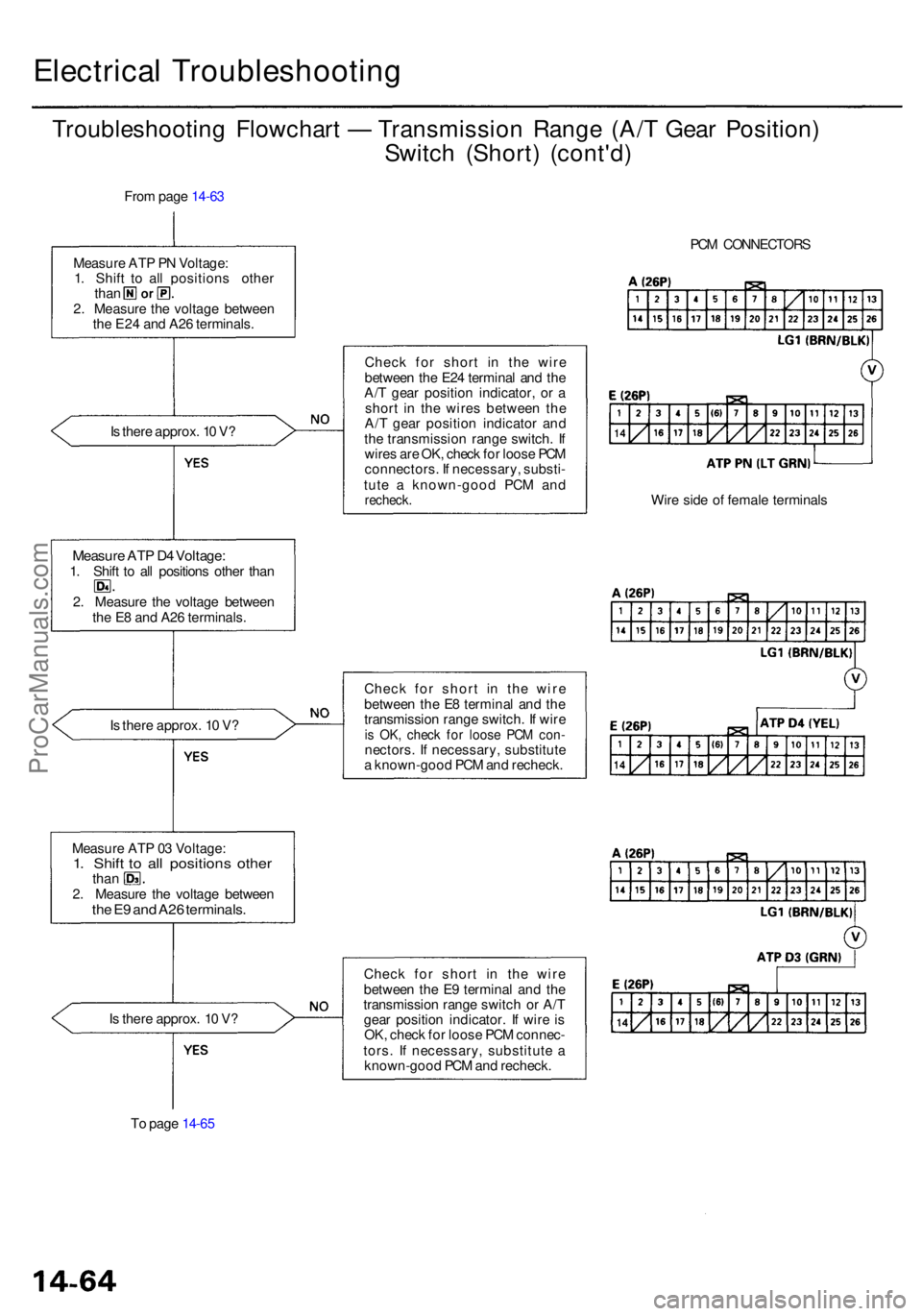 ACURA RL KA9 1996  Service Repair Manual Electrical Troubleshootin g
Troubleshooting Flowchar t —  Transmissio n Rang e (A/ T Gea r Position )
Switc h (Short ) (cont'd )
From pag e 14-6 3
I s  ther e approx . 1 0 V ?
Measur e AT P D 4 
