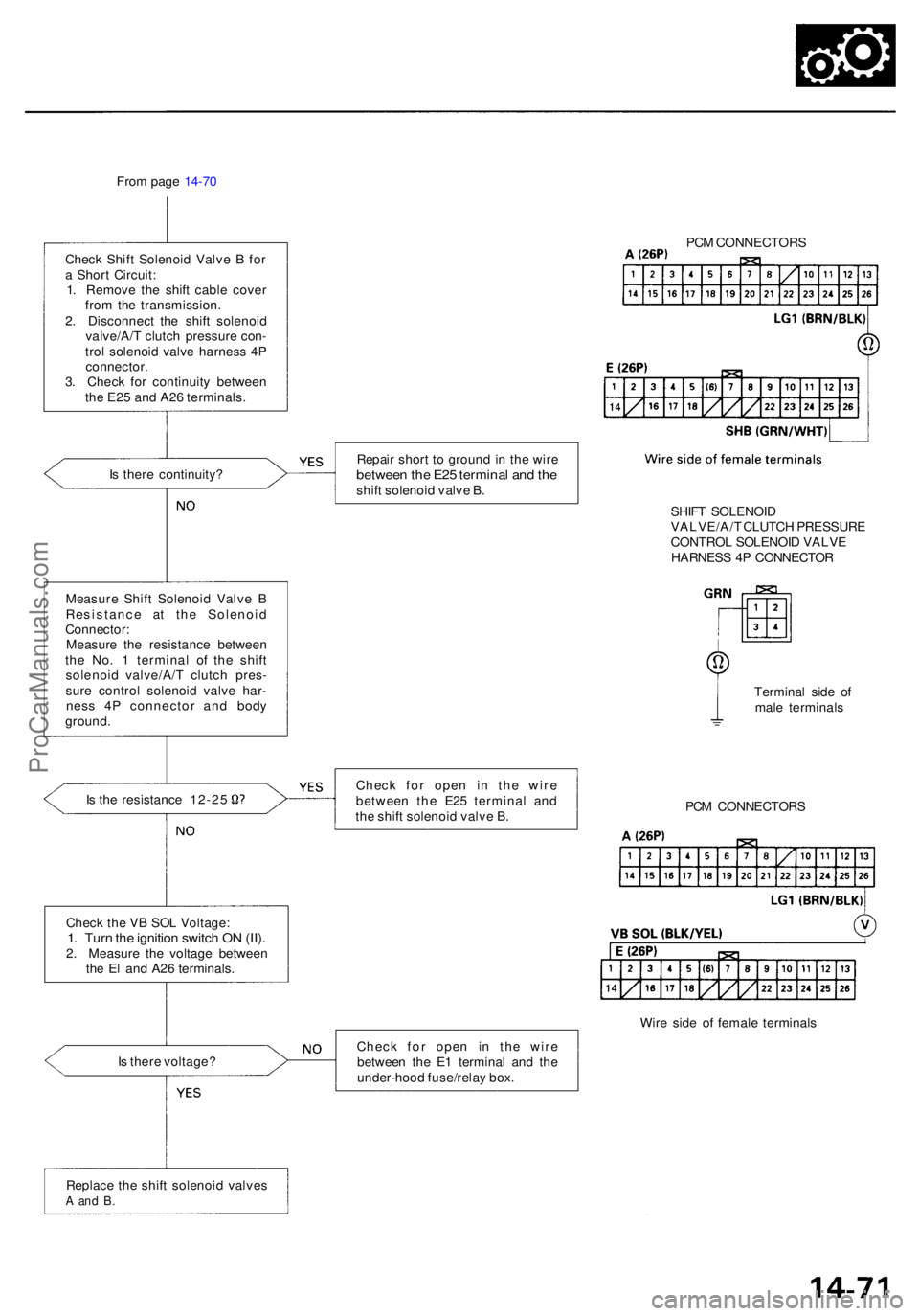 ACURA RL KA9 1996 Service Service Manual From pag e 14-7 0
Chec k Shif t Solenoi d Valv e B fo r
a Shor t Circuit :
1 . Remov e th e shif t cabl e cove r
fro m th e transmission .
2 . Disconnec t th e shif t solenoi d
valve/A/ T clutc h pr ACURA RL KA9 1996 Service Service Manual From pag e 14-7 0
Chec k Shif t Solenoi d Valv e B fo r
a Shor t Circuit :
1 . Remov e th e shif t cabl e cove r
fro m th e transmission .
2 . Disconnec t th e shif t solenoi d
valve/A/ T clutc h pr