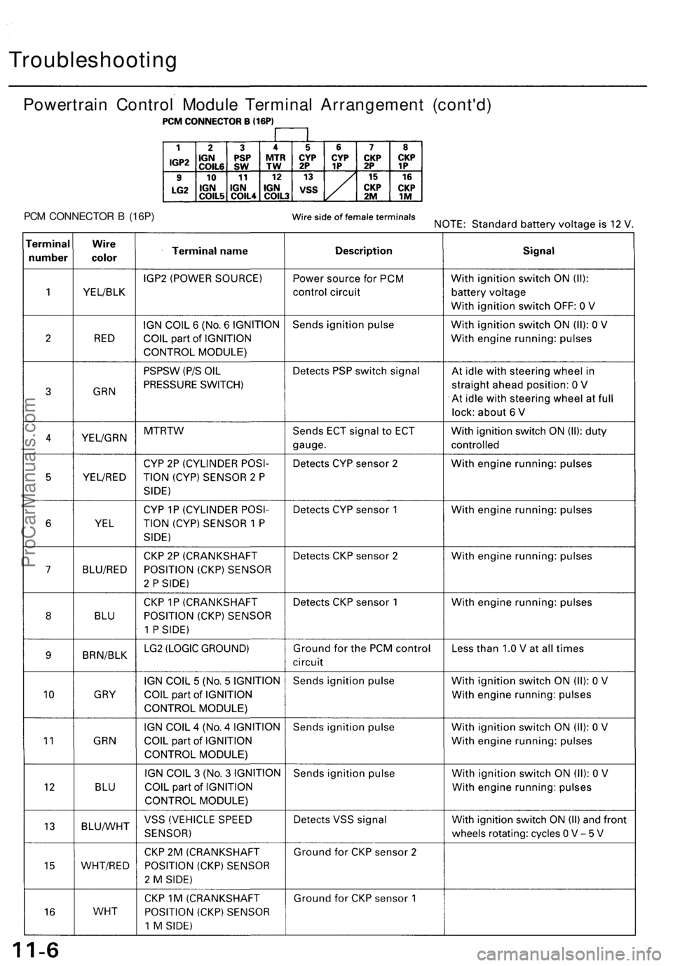 ACURA RL KA9 1996 Service Manual PDF
Troubleshooting
Powertrain Control Module Terminal Arrangement (cont'd)
PCM CONNECTOR B (16P)ProCarManuals.com ACURA RL KA9 1996 Service Manual PDF
Troubleshooting
Powertrain Control Module Terminal Arrangement (cont'd)
PCM CONNECTOR B (16P)ProCarManuals.com