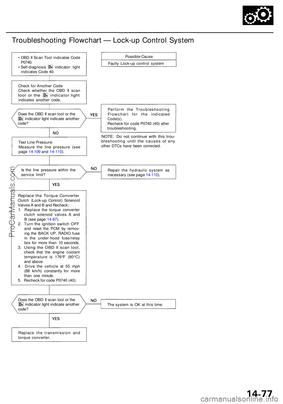 ACURA RL KA9 1996 Service Repair Manual Troubleshooting Flowchar t — Lock-u p Contro l Syste m
• OB D II Sca n Too l indicate s Cod e
P0740 .
• Self-diagnosi s indicato r ligh t
indicate s Cod e 40 .
Chec k fo r Anothe r Cod e
Chec k ACURA RL KA9 1996 Service Repair Manual Troubleshooting Flowchar t — Lock-u p Contro l Syste m
• OB D II Sca n Too l indicate s Cod e
P0740 .
• Self-diagnosi s indicato r ligh t
indicate s Cod e 40 .
Chec k fo r Anothe r Cod e
Chec k