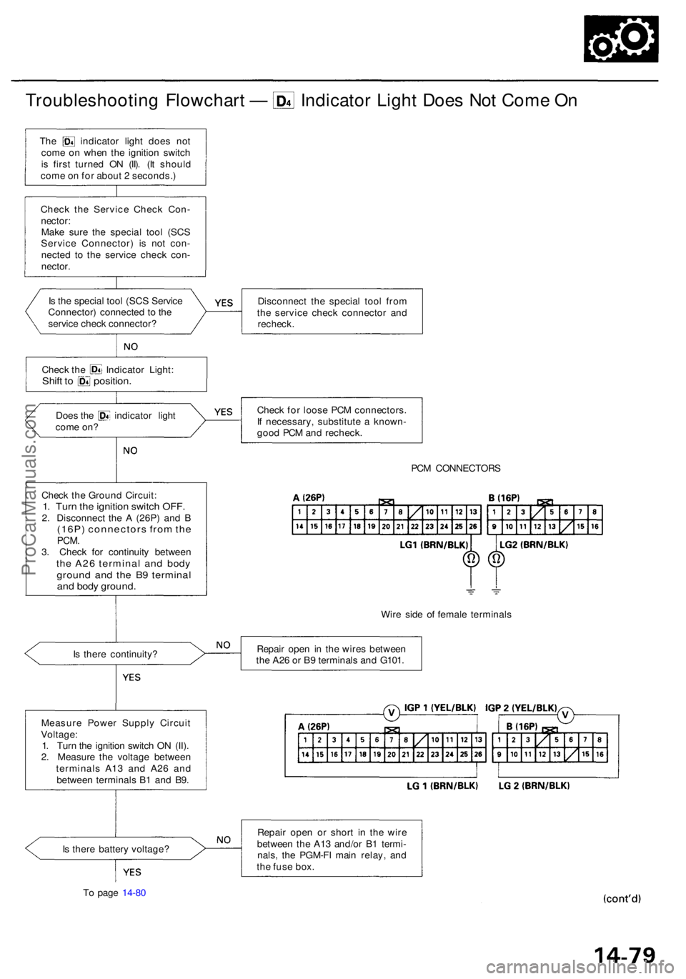 ACURA RL KA9 1996 Service Owners Guide Troubleshooting Flowchar t — Indicato r Ligh t Doe s No t Com e O n
Is th e specia l too l (SC S Servic e
Connector ) connecte d t o th e
servic e chec k connector ?
Check th e Indicato r Light :S ACURA RL KA9 1996 Service Owners Guide Troubleshooting Flowchar t — Indicato r Ligh t Doe s No t Com e O n
Is th e specia l too l (SC S Servic e
Connector ) connecte d t o th e
servic e chec k connector ?
Check th e Indicato r Light :S