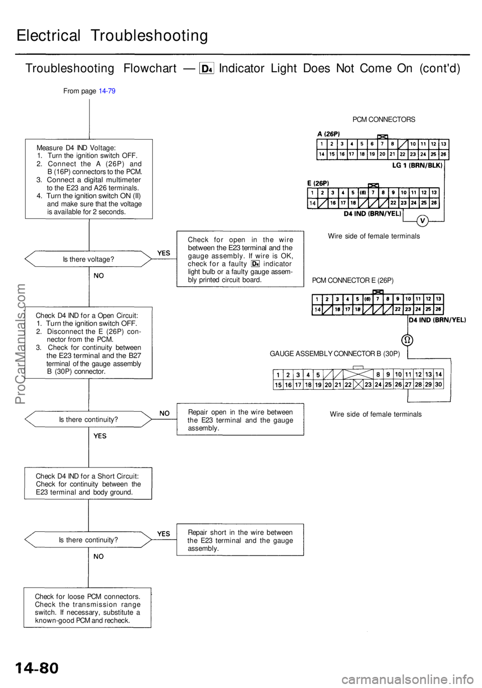 ACURA RL KA9 1996 Service Repair Manual Electrical Troubleshootin g
Troubleshooting Flowchar t — Indicato r Ligh t Doe s No t Com e O n (cont'd )
Measure D 4 IN D Voltage :
1 . Tur n th e ignitio n switc h OFF .
2 . Connec t th e A ACURA RL KA9 1996 Service Repair Manual Electrical Troubleshootin g
Troubleshooting Flowchar t — Indicato r Ligh t Doe s No t Com e O n (cont'd )
Measure D 4 IN D Voltage :
1 . Tur n th e ignitio n switc h OFF .
2 . Connec t th e A