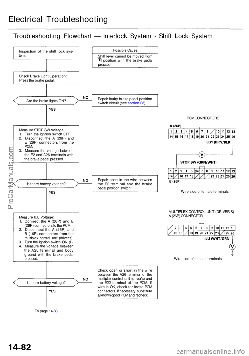 ACURA RL KA9 1996 Service Repair Manual Electrical Troubleshootin g
Troubleshooting Flowchar t — Interloc k Syste m - Shif t Loc k Syste m
Inspectio n o f th e shif t loc k sys -tem.
Chec k Brak e Ligh t Operation :
Pres s th e brak e pe ACURA RL KA9 1996 Service Repair Manual Electrical Troubleshootin g
Troubleshooting Flowchar t — Interloc k Syste m - Shif t Loc k Syste m
Inspectio n o f th e shif t loc k sys -tem.
Chec k Brak e Ligh t Operation :
Pres s th e brak e pe