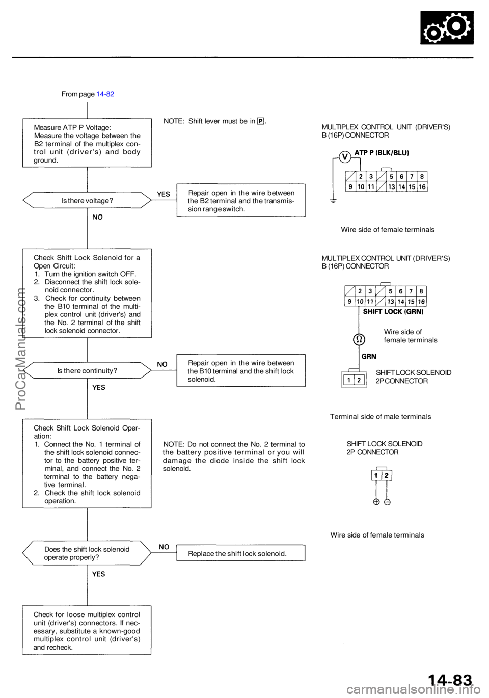 ACURA RL KA9 1996 Service Repair Manual From pag e 14-8 2
Measur e AT P P Voltage :
Measur e th e voltag e betwee n th e
B 2 termina l o f th e multiple x con -
trol uni t (driver's ) an d bod yground .
NOTE: Shif t leve r mus t b e in ACURA RL KA9 1996 Service Repair Manual From pag e 14-8 2
Measur e AT P P Voltage :
Measur e th e voltag e betwee n th e
B 2 termina l o f th e multiple x con -
trol uni t (driver's ) an d bod yground .
NOTE: Shif t leve r mus t b e in