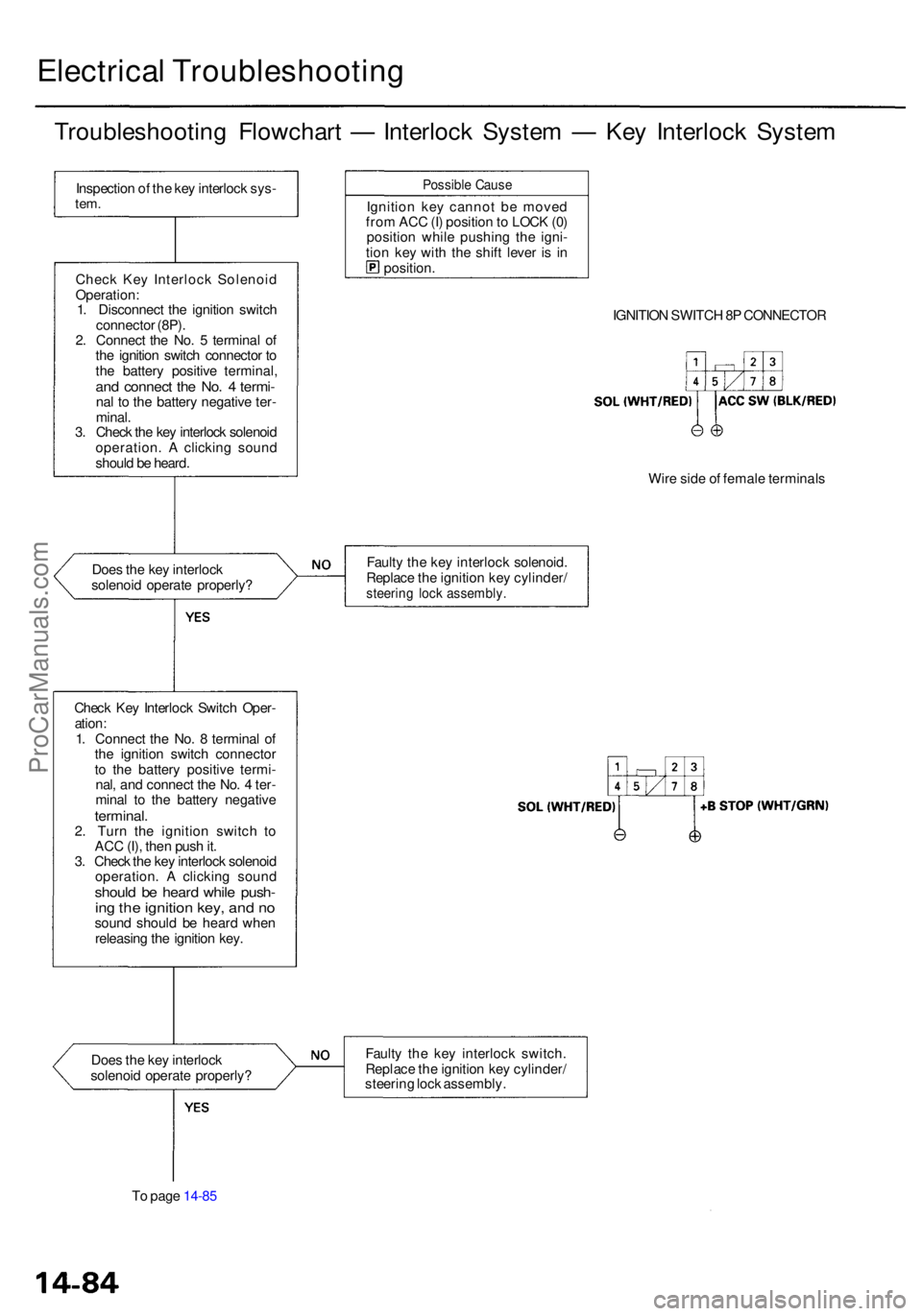 ACURA RL KA9 1996  Service User Guide Electrical Troubleshootin g
Troubleshooting Flowchar t —  Interloc k Syste m —  Ke y Interloc k Syste m
Inspectio n o f th e ke y interloc k sys -tem.
Chec k Ke y Interloc k Solenoi d
Operation :
