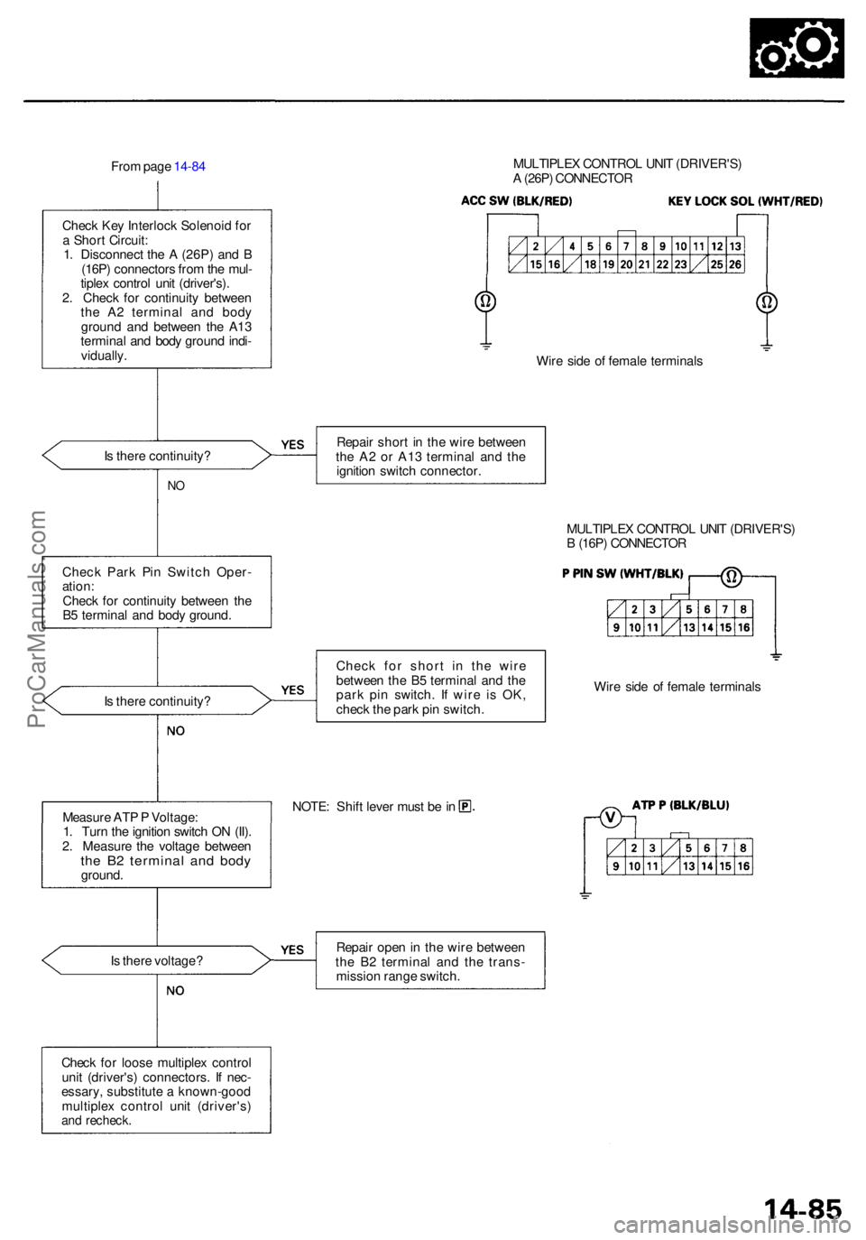 ACURA RL KA9 1996 Service Repair Manual From pag e 14-8 4 MULTIPLE
X CONTRO L UNI T (DRIVER'S )
A (26P ) CONNECTO R
Wir e sid e o f femal e terminal s
I s ther e continuity ?
NO
Repai r shor t i n th e wir e betwee n
th e A 2 o r A1 ACURA RL KA9 1996 Service Repair Manual From pag e 14-8 4 MULTIPLE
X CONTRO L UNI T (DRIVER'S )
A (26P ) CONNECTO R
Wir e sid e o f femal e terminal s
I s ther e continuity ?
NO
Repai r shor t i n th e wir e betwee n
th e A 2 o r A1