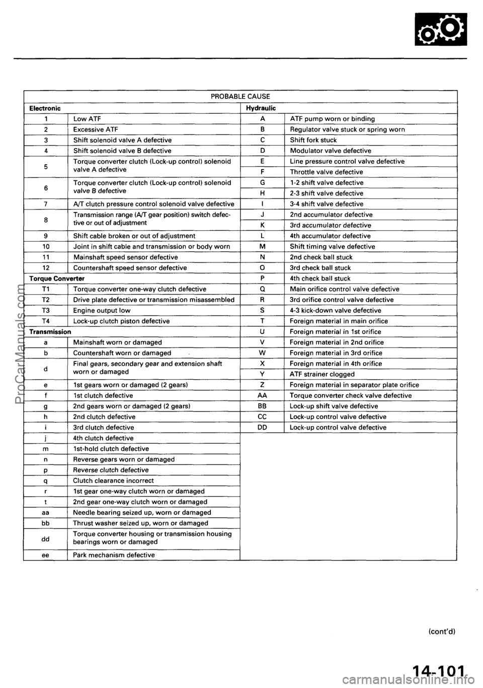 ACURA RL KA9 1996 Service Repair Manual ProCarManuals.com ACURA RL KA9 1996 Service Repair Manual ProCarManuals.com