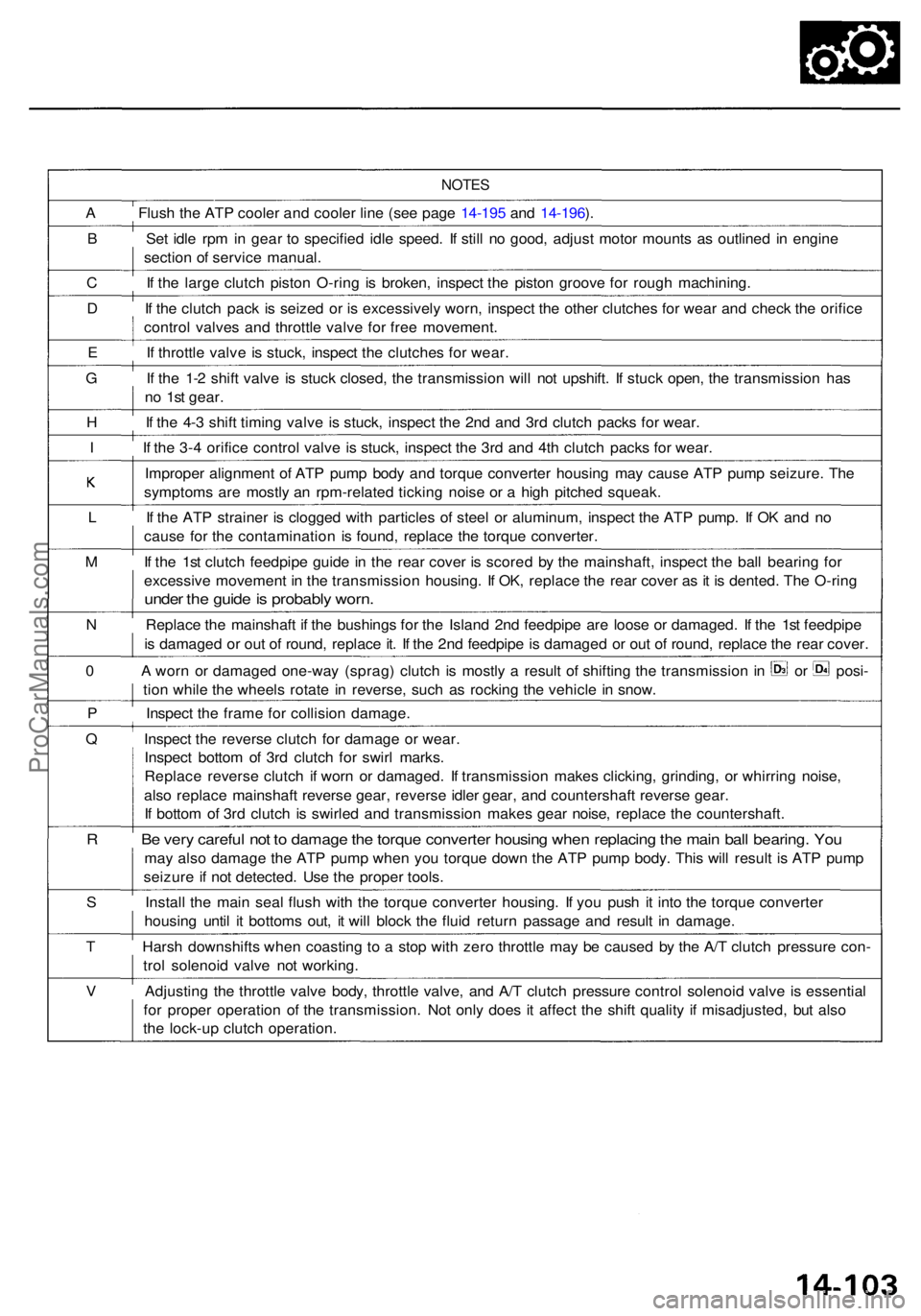 ACURA RL KA9 1996 Service Repair Manual NOTES
A Flus h th e AT P coole r an d coole r lin e (se e pag e 14-19 5 an d 14-196 ).
B Se t idl e rp m in gea r t o specifie d idl e speed . I f stil l n o good , adjus t moto r mount s a s outline ACURA RL KA9 1996 Service Repair Manual NOTES
A Flus h th e AT P coole r an d coole r lin e (se e pag e 14-19 5 an d 14-196 ).
B Se t idl e rp m in gea r t o specifie d idl e speed . I f stil l n o good , adjus t moto r mount s a s outline