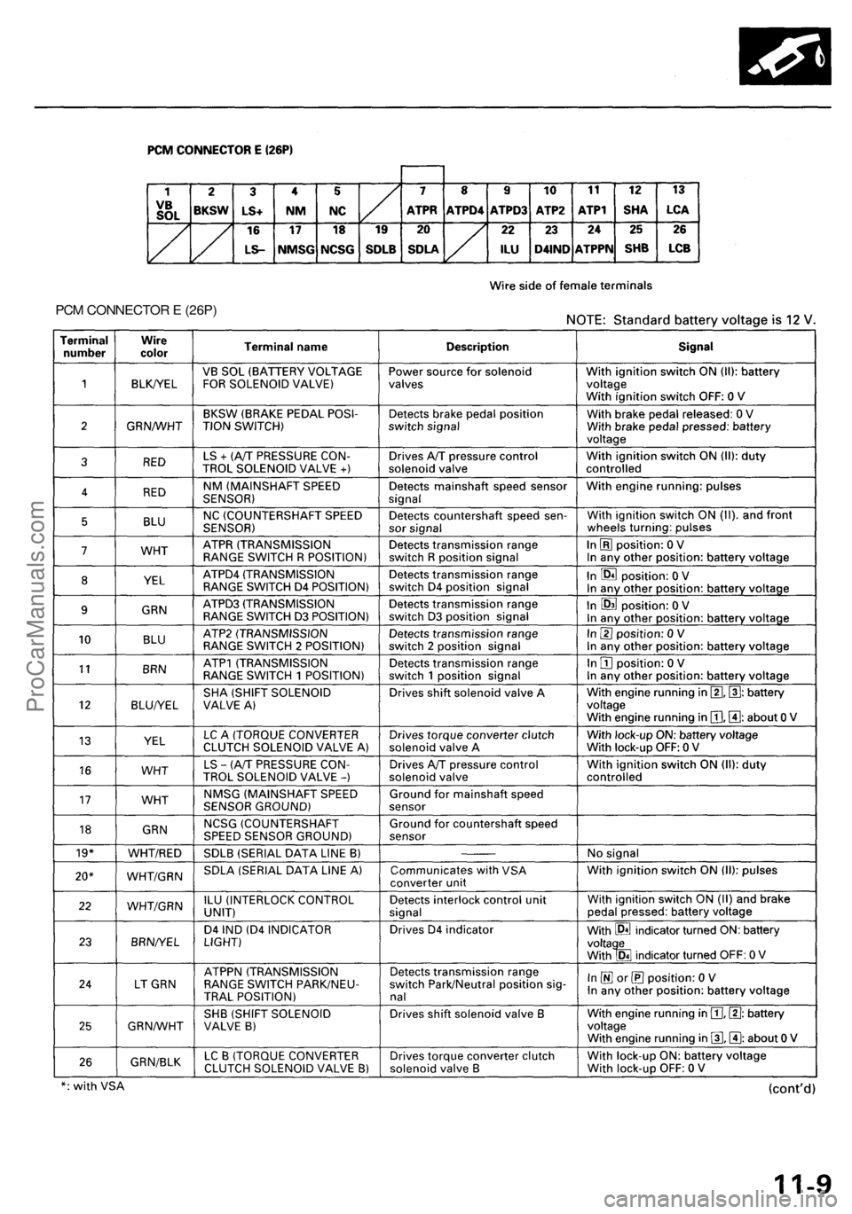 ACURA RL KA9 1996 Service Manual Online
PCM CONNECTOR E (26P)ProCarManuals.com ACURA RL KA9 1996 Service Manual Online
PCM CONNECTOR E (26P)ProCarManuals.com