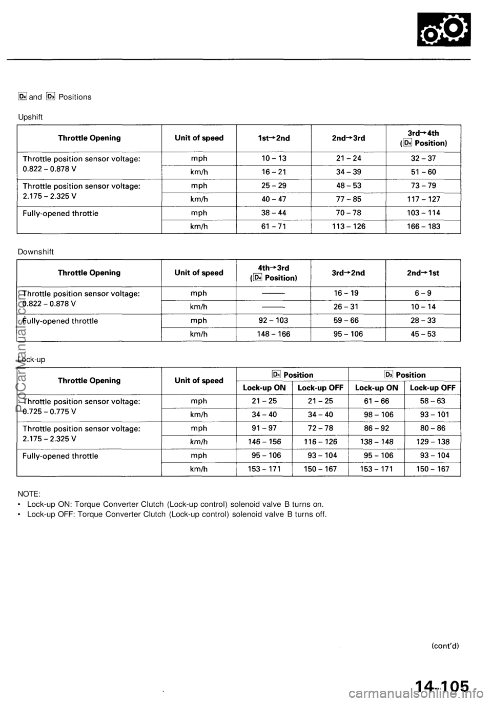 ACURA RL KA9 1996 Service Repair Manual
and Positions
Upshift
Downshift
Lock-up
NOTE:
• Lock-up ON: Torque Converter Clutch (Lock-up control) solenoid valve B turns on.
• Lock-up OFF: Torque Converter Clutch (Lock-up control) sol ACURA RL KA9 1996 Service Repair Manual
and Positions
Upshift
Downshift
Lock-up
NOTE:
• Lock-up ON: Torque Converter Clutch (Lock-up control) solenoid valve B turns on.
• Lock-up OFF: Torque Converter Clutch (Lock-up control) sol