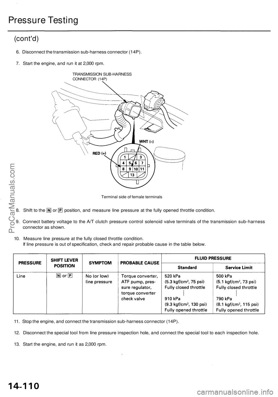 ACURA RL KA9 1996 Service Service Manual
Pressure Testing
(cont'd)
6. Disconnect the transmission sub-harness connector (14P).
7. Start the engine, and run it at 2,000 rpm.
Terminal side of female terminals
8. Shift to the or posit ACURA RL KA9 1996 Service Service Manual
Pressure Testing
(cont'd)
6. Disconnect the transmission sub-harness connector (14P).
7. Start the engine, and run it at 2,000 rpm.
Terminal side of female terminals
8. Shift to the or posit