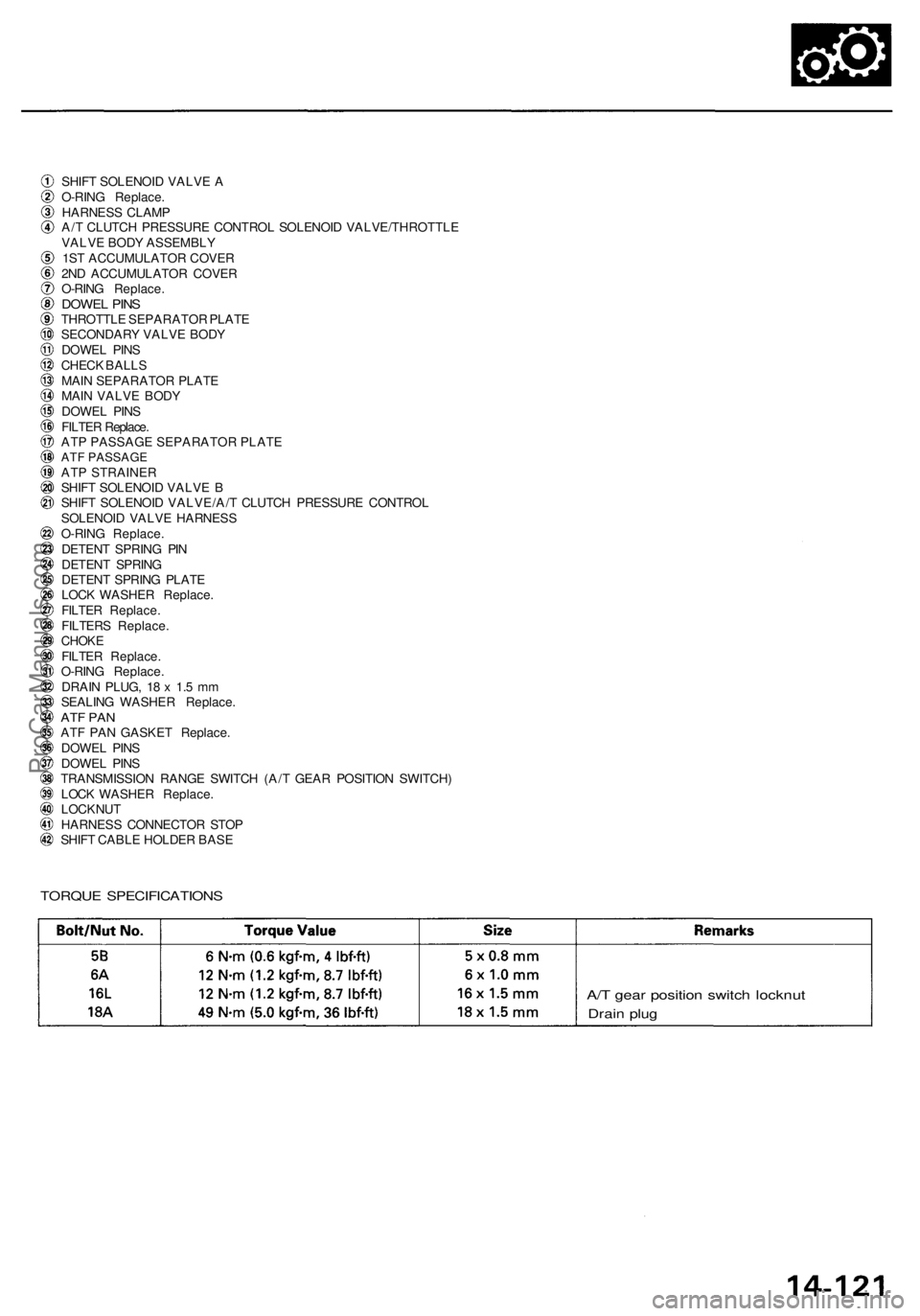 ACURA RL KA9 1996 Service User Guide SHIFT SOLENOI D VALV E A
O-RIN G Replace .
HARNES S CLAM P
A/ T CLUTC H PRESSUR E CONTRO L SOLENOI D VALVE/THROTTL E
VALV E BOD Y ASSEMBL Y
1S T ACCUMULATO R COVE R
2N D ACCUMULATO R COVE R
O-RIN G Re ACURA RL KA9 1996 Service User Guide SHIFT SOLENOI D VALV E A
O-RIN G Replace .
HARNES S CLAM P
A/ T CLUTC H PRESSUR E CONTRO L SOLENOI D VALVE/THROTTL E
VALV E BOD Y ASSEMBL Y
1S T ACCUMULATO R COVE R
2N D ACCUMULATO R COVE R
O-RIN G Re
