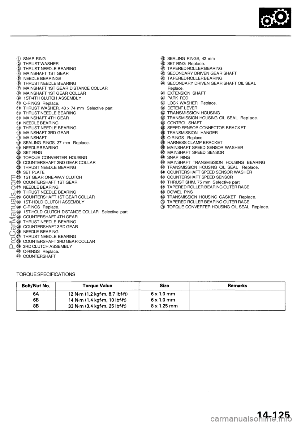 ACURA RL KA9 1996  Service Repair Manual SNAP RIN G
THRUS T WASHE R
THRUS T NEEDL E BEARIN G
MAINSHAF T 1S T GEA R
NEEDL E BEARING S
THRUS T NEEDL E BEARIN G
MAINSHAF T 1S T GEA R DISTANC E COLLA R
MAINSHAF T 1S T GEA R COLLA R
1ST/4T H CLUT