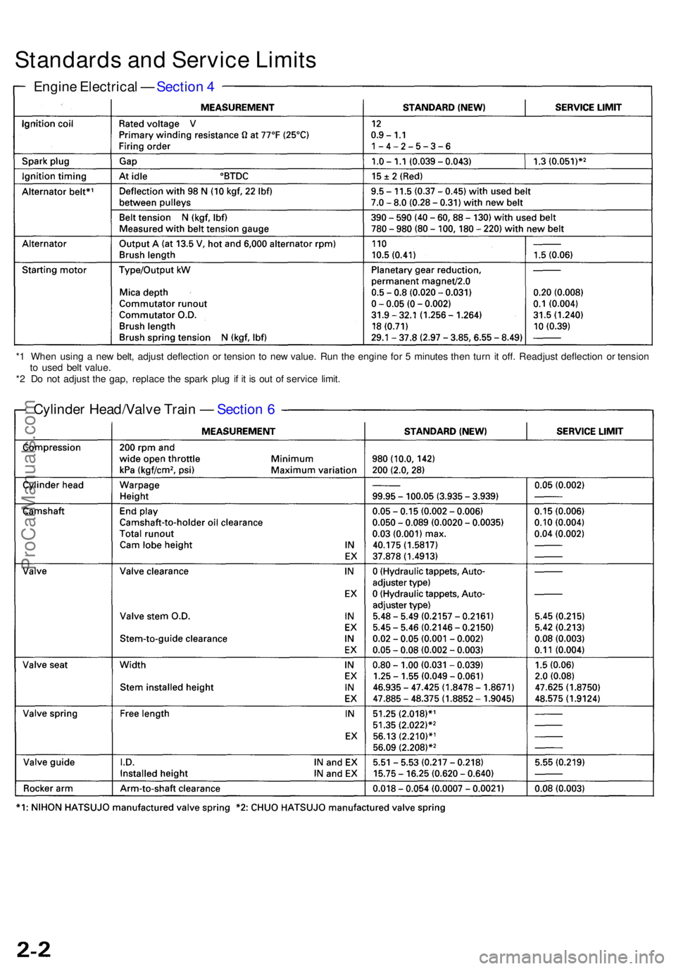 ACURA RL KA9 1996 Service Manual Online Standards an d Servic e Limit s
Engin e Electrica l — Sectio n 4
Cylinde r Head/Valv e Trai n — Sectio n 6
*1 Whe n usin g a ne w belt , adjus t deflection or tensio n t o ne w value . Run t ACURA RL KA9 1996 Service Manual Online Standards an d Servic e Limit s
Engin e Electrica l — Sectio n 4
Cylinde r Head/Valv e Trai n — Sectio n 6
*1 Whe n usin g a ne w belt , adjus t deflection or tensio n t o ne w value . Run t
