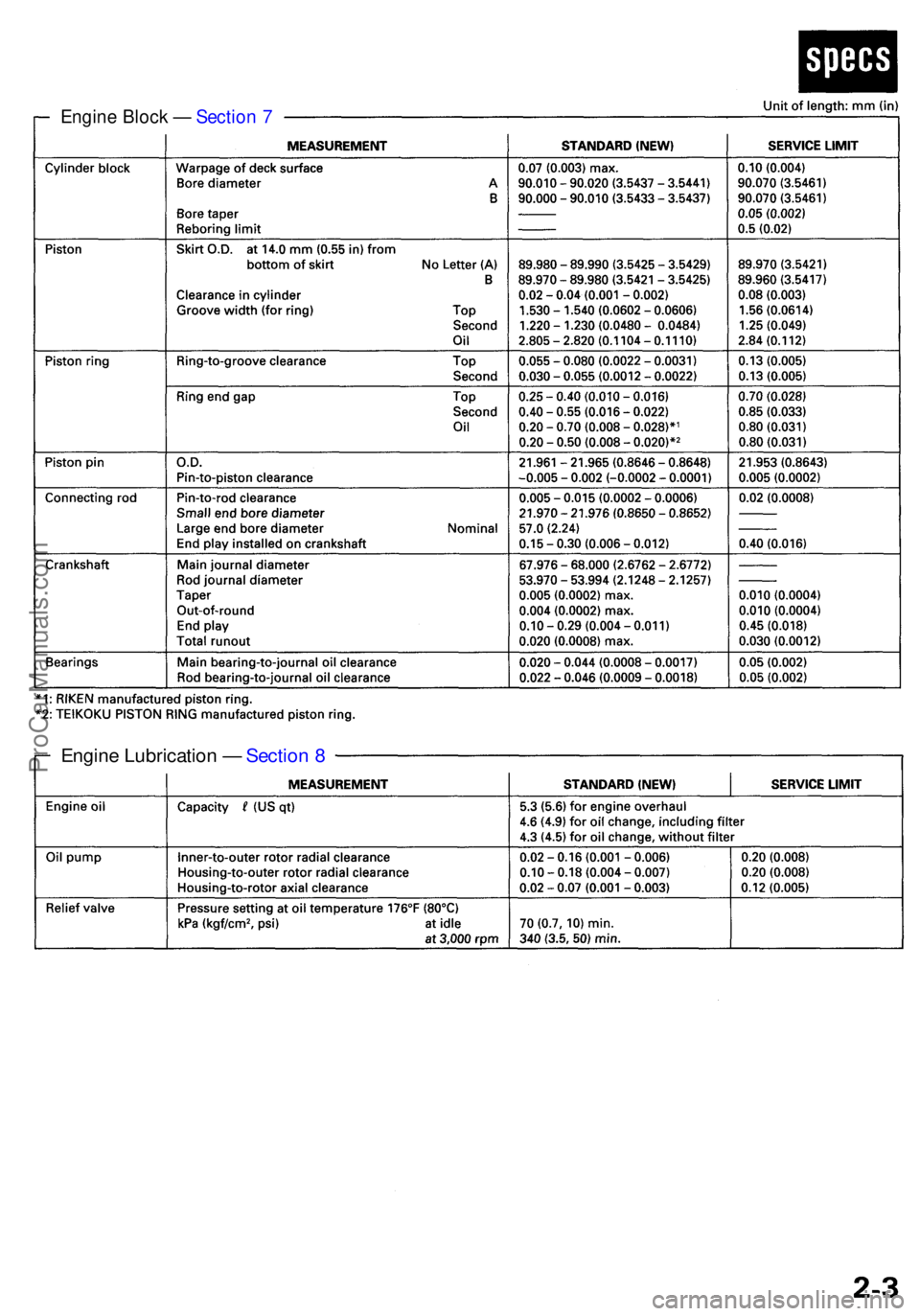 ACURA RL KA9 1996 Service Manual Online Engine Bloc k — Sectio n 7
Engin e Lubricatio n — Sectio n 8
ProCarManuals.com ACURA RL KA9 1996 Service Manual Online Engine Bloc k — Sectio n 7
Engin e Lubricatio n — Sectio n 8
ProCarManuals.com