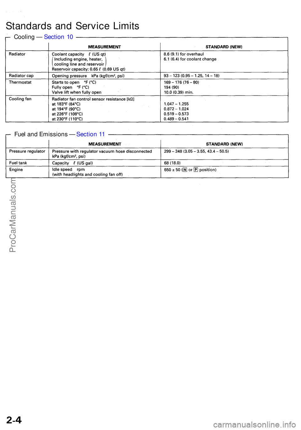 ACURA RL KA9 1996 Service Manual Online Standards an d Servic e Limit s
Coolin g — Sectio n 1 0
Fue l an d Emission s — Sectio n 1 1
ProCarManuals.com ACURA RL KA9 1996 Service Manual Online Standards an d Servic e Limit s
Coolin g — Sectio n 1 0
Fue l an d Emission s — Sectio n 1 1
ProCarManuals.com