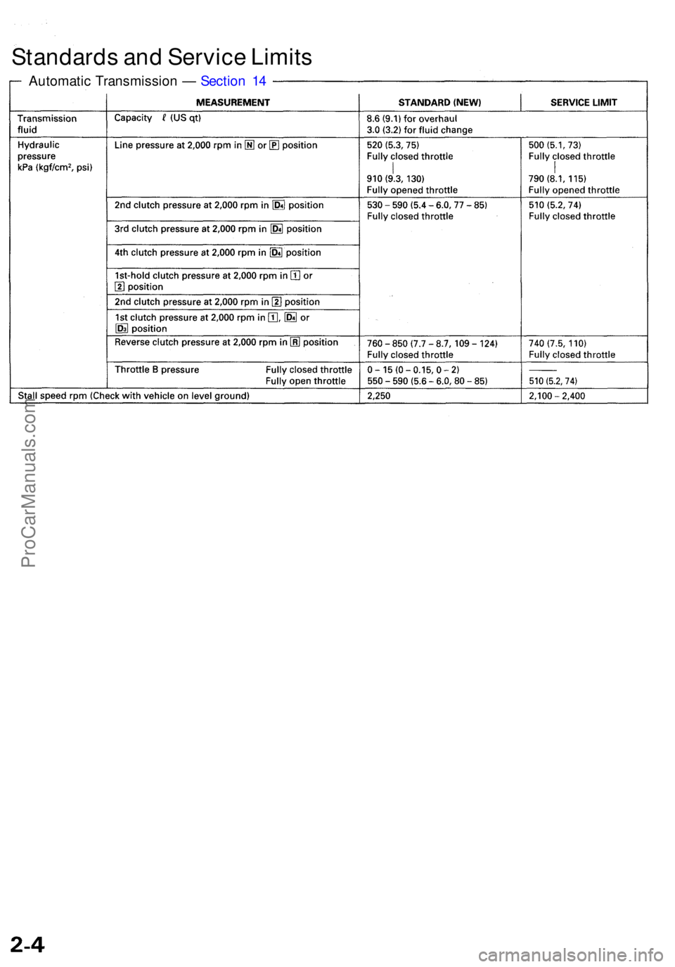 ACURA RL KA9 1996 Service Manual Online Standards an d Servic e Limit s
Automati c Transmissio n — Sectio n 1 4
ProCarManuals.com ACURA RL KA9 1996 Service Manual Online Standards an d Servic e Limit s
Automati c Transmissio n — Sectio n 1 4
ProCarManuals.com