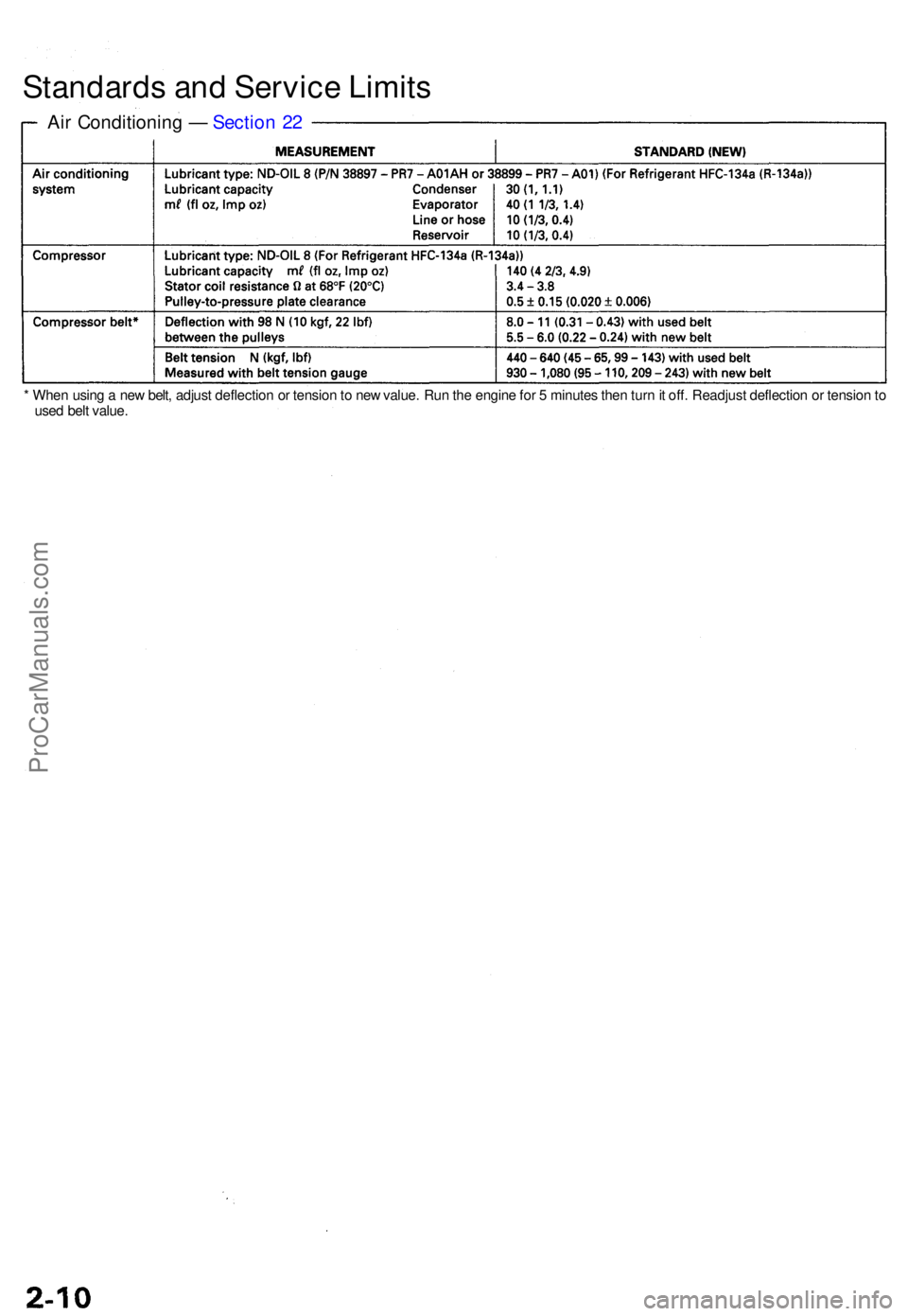 ACURA RL KA9 1996  Service Repair Manual Standards an d Servic e Limit s
Air Conditionin g —  Sectio n 2 2
* Whe n usin g a  ne w belt , adjus t deflectio n o r tensio n to  ne w value . Ru n th e engin e fo r 5  minute s the n tur n it of