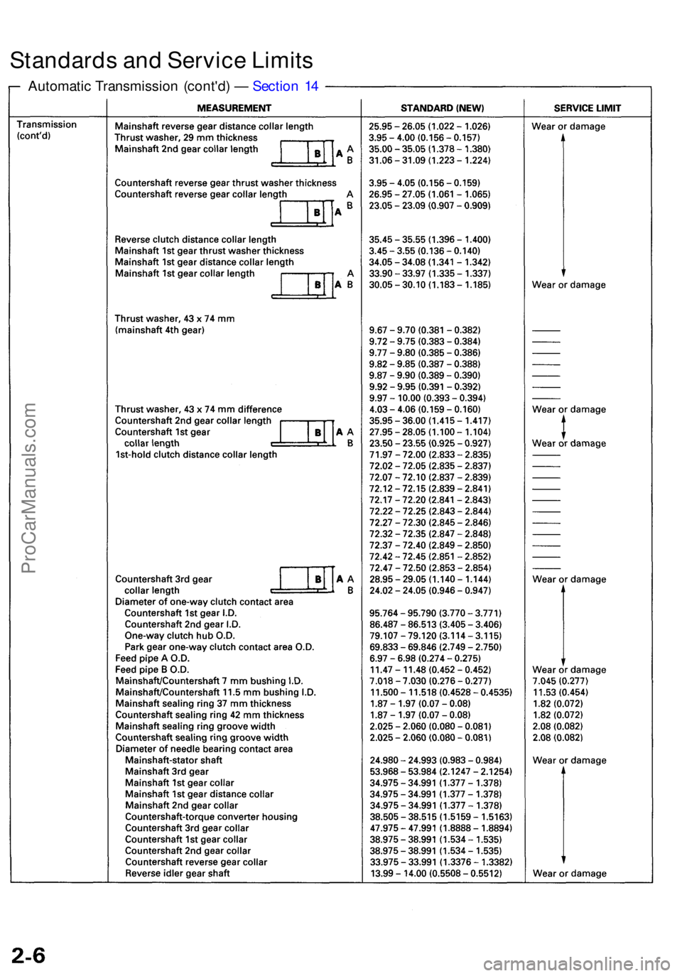 ACURA RL KA9 1996 Service Owners Manual Standards an d Servic e Limit s
Automati c Transmissio n (cont'd ) — Sectio n 1 4
ProCarManuals.com ACURA RL KA9 1996 Service Owners Manual Standards an d Servic e Limit s
Automati c Transmissio n (cont'd ) — Sectio n 1 4
ProCarManuals.com