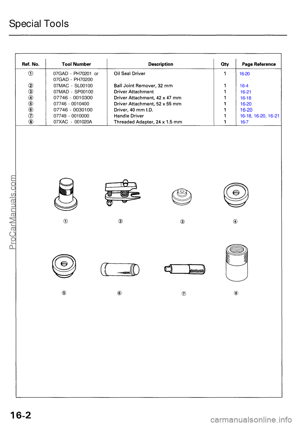 ACURA RL KA9 1996  Service Repair Manual 07GAD - PH7020 1 o r
07GA D - PH7020 0
07MA C - SL0010 0
07MA D -  SP0010 0
07746 -  001030 0
07746 -  001040 0
07746 -  003010 0
07749 -  001000 0
07XA C -  001020 A
16-20
16-4
16-2 1
16-1 8
16-2 0
1