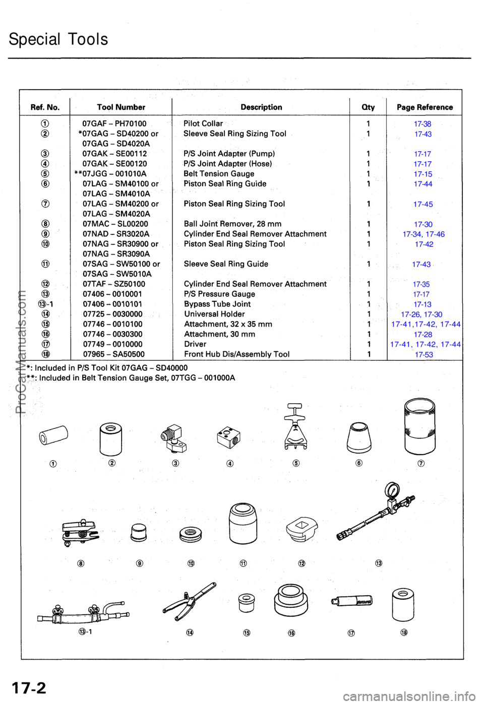 ACURA RL KA9 1996  Service Repair Manual Special Tool s
17-38
17-4 3
17-1 7
17-17
17-1 5
17-4 4
17-45
17-30
17-34 , 17-4 6
17-42
17-4 3
17-3 5
17-1 7
17-13
17-26 , 17-3 0
17-41,17-42, 17-4 4
17-28
17-41, 17-42, 17-4 4
17-53
ProCarManuals.com