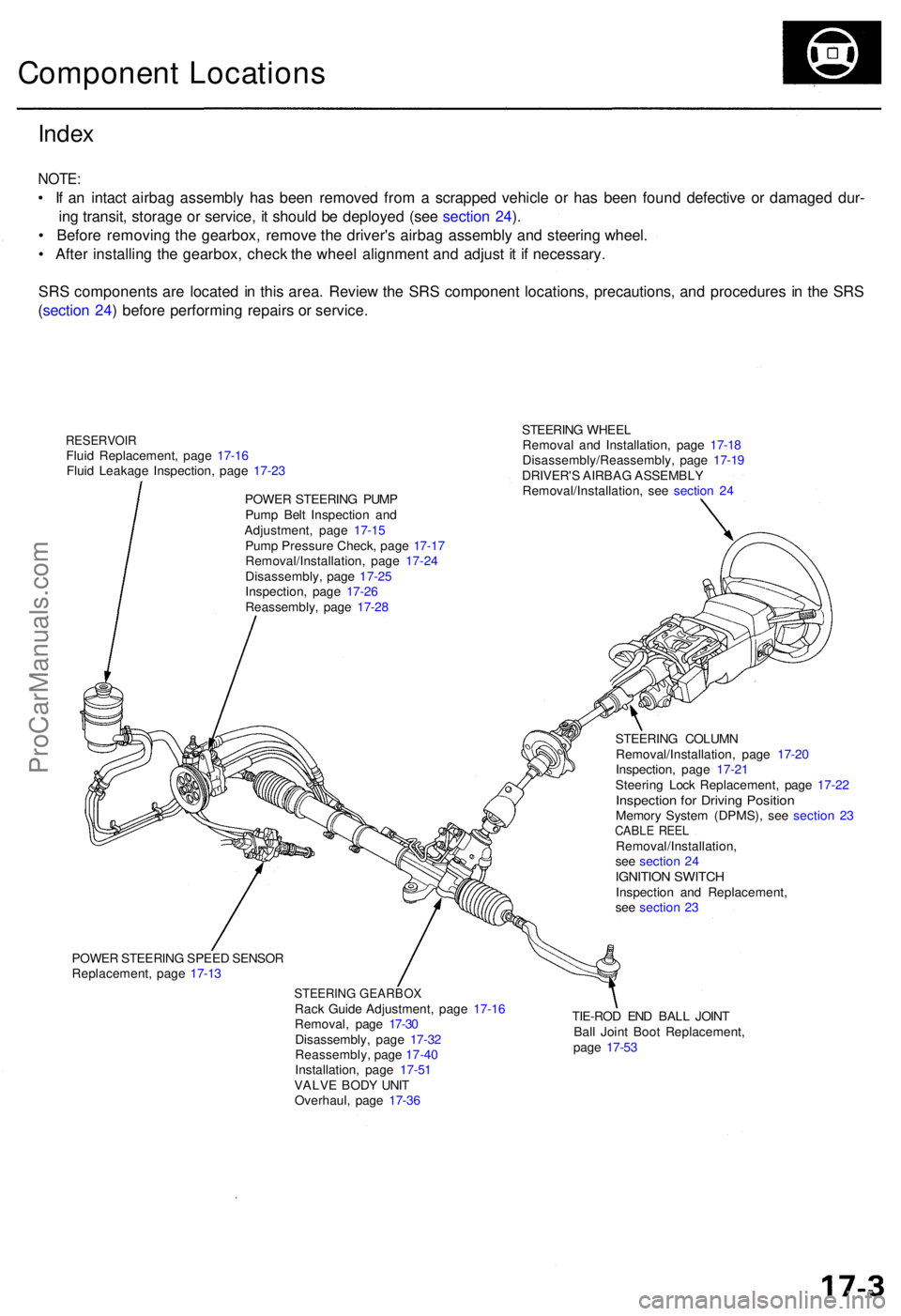 ACURA RL KA9 1996  Service Repair Manual STEERING WHEE L
Remova l an d Installation , pag e 17-1 8
Disassembly/Reassembly , pag e 17-1 9
DRIVER' S AIRBA G ASSEMBL Y
Removal/Installation , se e sectio n 2 4
Inde x
NOTE :
• I f a n intac