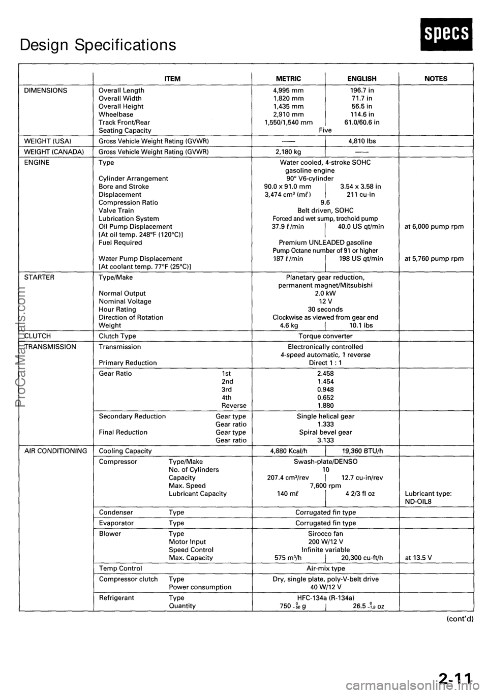 ACURA RL KA9 1996 Service Owners Manual
Design SpecificationsProCarManuals.com ACURA RL KA9 1996 Service Owners Manual
Design SpecificationsProCarManuals.com