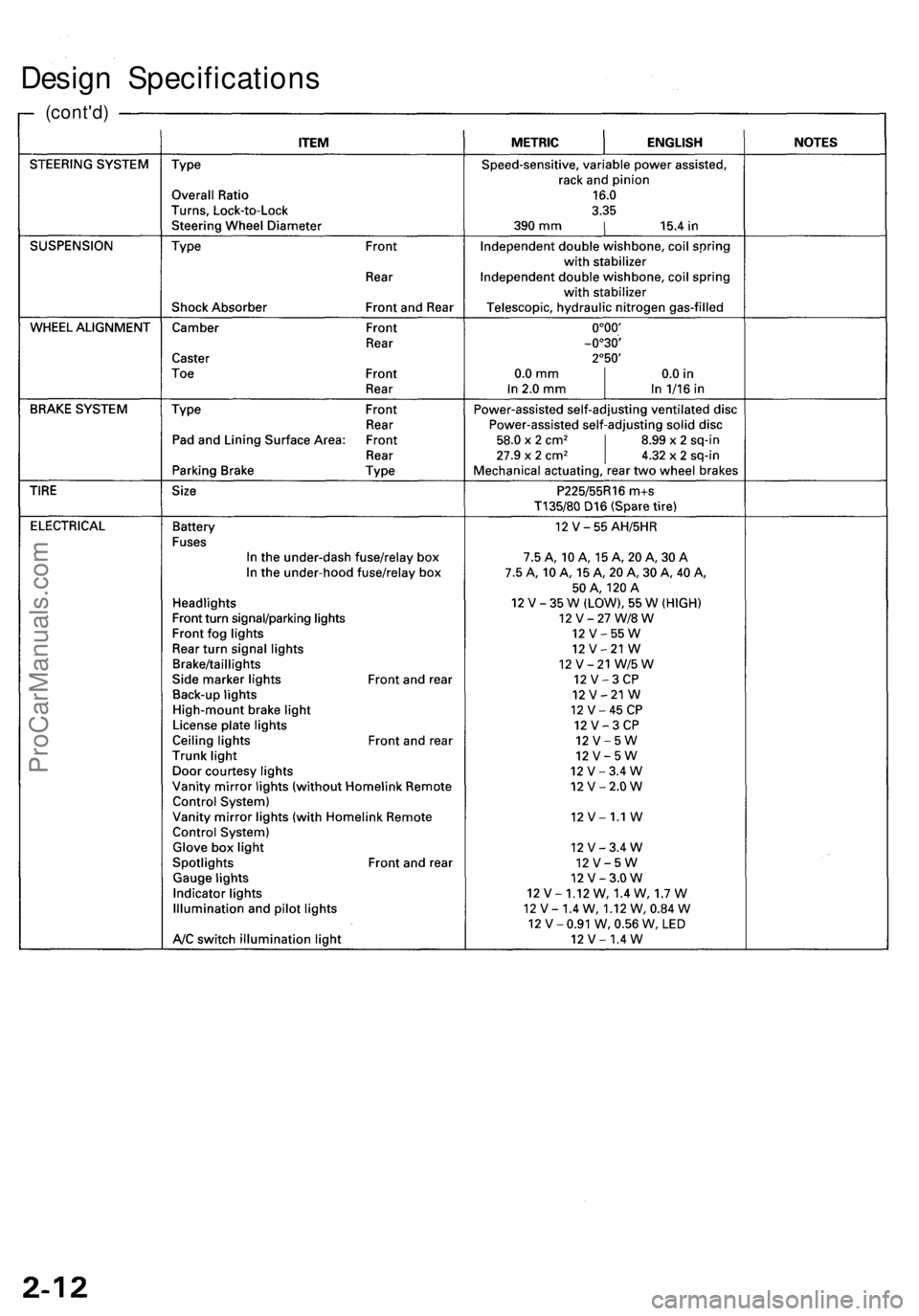 ACURA RL KA9 1996 Service Owners Manual
Design Specifications
(cont'd)ProCarManuals.com ACURA RL KA9 1996 Service Owners Manual
Design Specifications
(cont'd)ProCarManuals.com