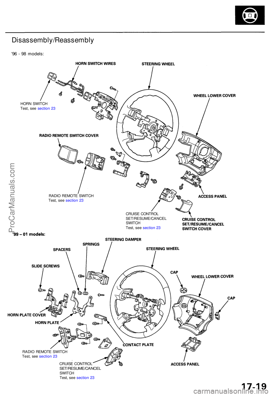 ACURA RL KA9 1996  Service Repair Manual Disassembly/Reassembly
'96 -  9 8 models :
HORN SWITC H
Test , se e sectio n 2 3
CRUISE CONTRO L
SET/RESUME/CANCE L
SWITC H
Test , se e sectio n 2 3
RADI
O REMOT E SWITC H
Test , se e sectio n 2 3
