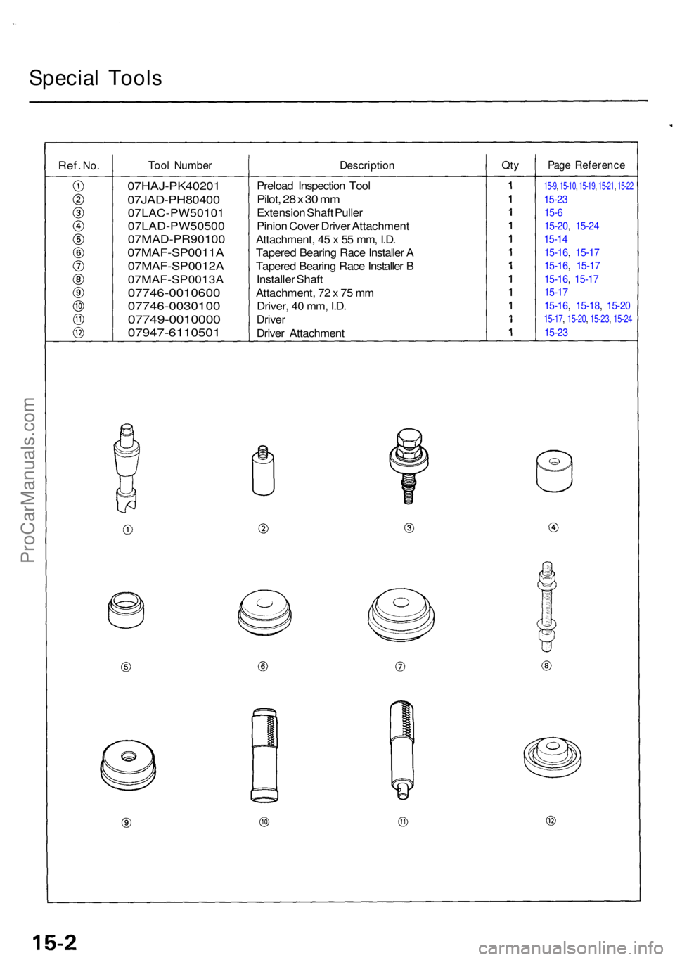 ACURA TL 1995 Service Repair Manual Special Tool s
Ref. No.Too l Numbe rDescriptio nQtyPag e Referenc e
Preload Inspectio n Too l
Pilot, 2 8 x 3 0 m m
Extensio n Shaf t Pulle r
Pinio n Cove r Drive r Attachmen t
Attachment , 4 5 x 5 5 ACURA TL 1995 Service Repair Manual Special Tool s
Ref. No.Too l Numbe rDescriptio nQtyPag e Referenc e
Preload Inspectio n Too l
Pilot, 2 8 x 3 0 m m
Extensio n Shaf t Pulle r
Pinio n Cove r Drive r Attachmen t
Attachment , 4 5 x 5 5