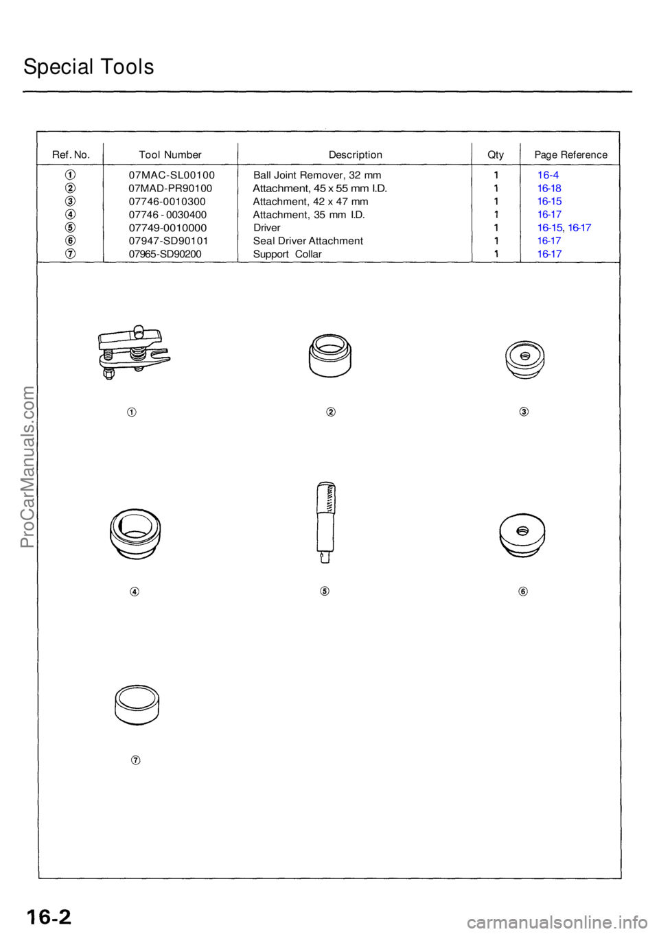 ACURA TL 1995 Service Repair Manual Special Tool s
Ref. No.Too l Numbe rDescriptio nQtyPag e Referenc e
07MAC-SL0010 0
07MAD-PR9010 0
07746-001030 0
0774 6 - 003040 0
07749-001000 0
07947-SD9010 1
0796 5-SD9020 0 Bal
l Join t Remover , ACURA TL 1995 Service Repair Manual Special Tool s
Ref. No.Too l Numbe rDescriptio nQtyPag e Referenc e
07MAC-SL0010 0
07MAD-PR9010 0
07746-001030 0
0774 6 - 003040 0
07749-001000 0
07947-SD9010 1
0796 5-SD9020 0 Bal
l Join t Remover ,