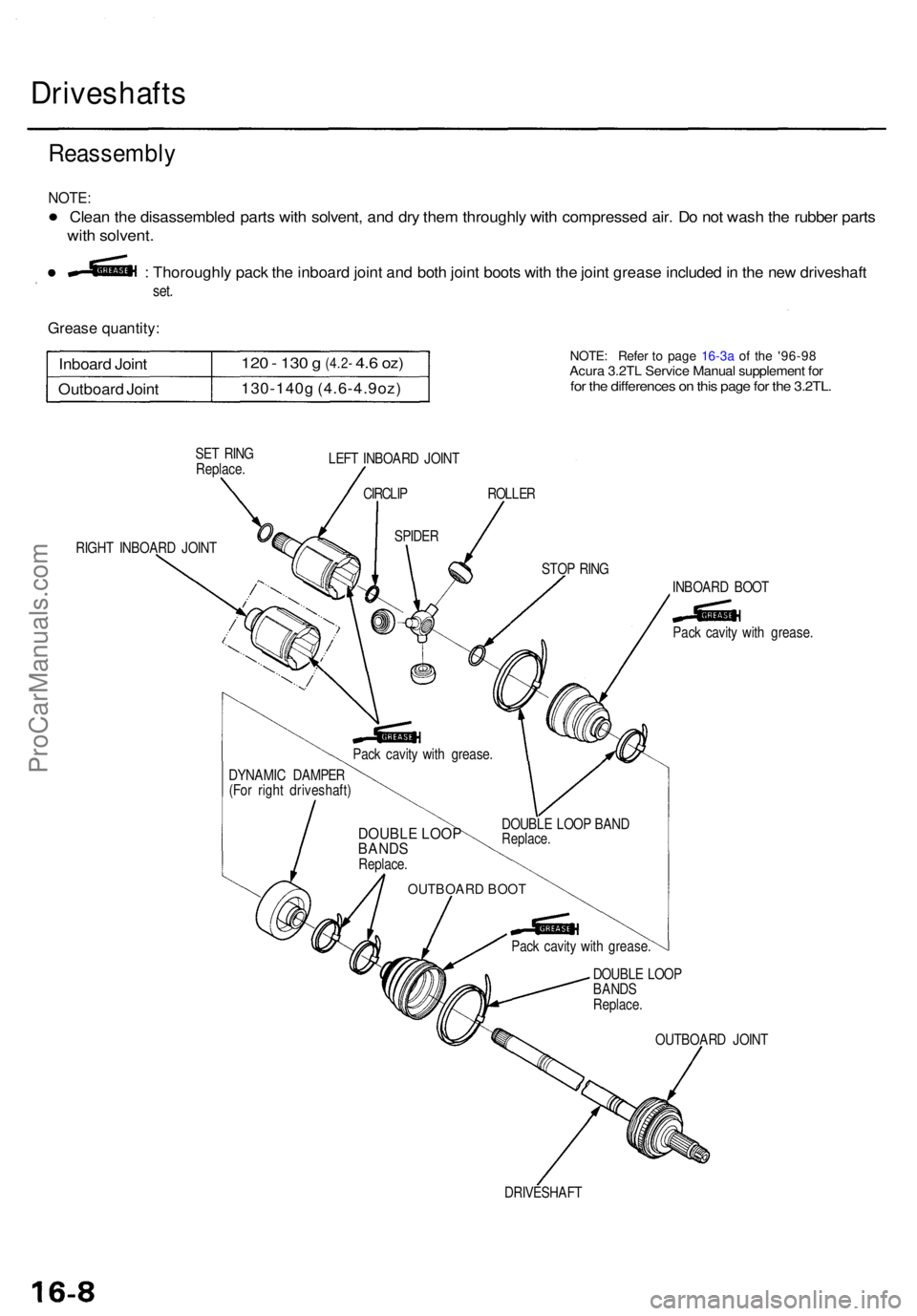 ACURA TL 1995 Service Repair Manual Driveshafts
Reassembl y
NOTE:
• Clean th e disassemble d part s wit h solvent , an d dr y the m throughl y wit h compresse d air . D o no t was h th e rubbe r part s
with solvent .
Grease quantity : ACURA TL 1995 Service Repair Manual Driveshafts
Reassembl y
NOTE:
• Clean th e disassemble d part s wit h solvent , an d dr y the m throughl y wit h compresse d air . D o no t was h th e rubbe r part s
with solvent .
Grease quantity :