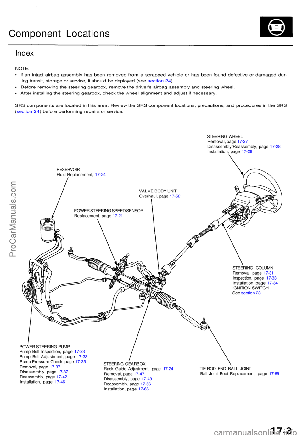 ACURA TL 1995 Service Repair Manual Component Location s
Index
NOTE :
• I f a n intac t airba g assembl y ha s bee n remove d fro m a scrappe d vehicl e o r ha s bee n foun d defectiv e o r damage d dur -
in g transit , storag e o r ACURA TL 1995 Service Repair Manual Component Location s
Index
NOTE :
• I f a n intac t airba g assembl y ha s bee n remove d fro m a scrappe d vehicl e o r ha s bee n foun d defectiv e o r damage d dur -
in g transit , storag e o r
